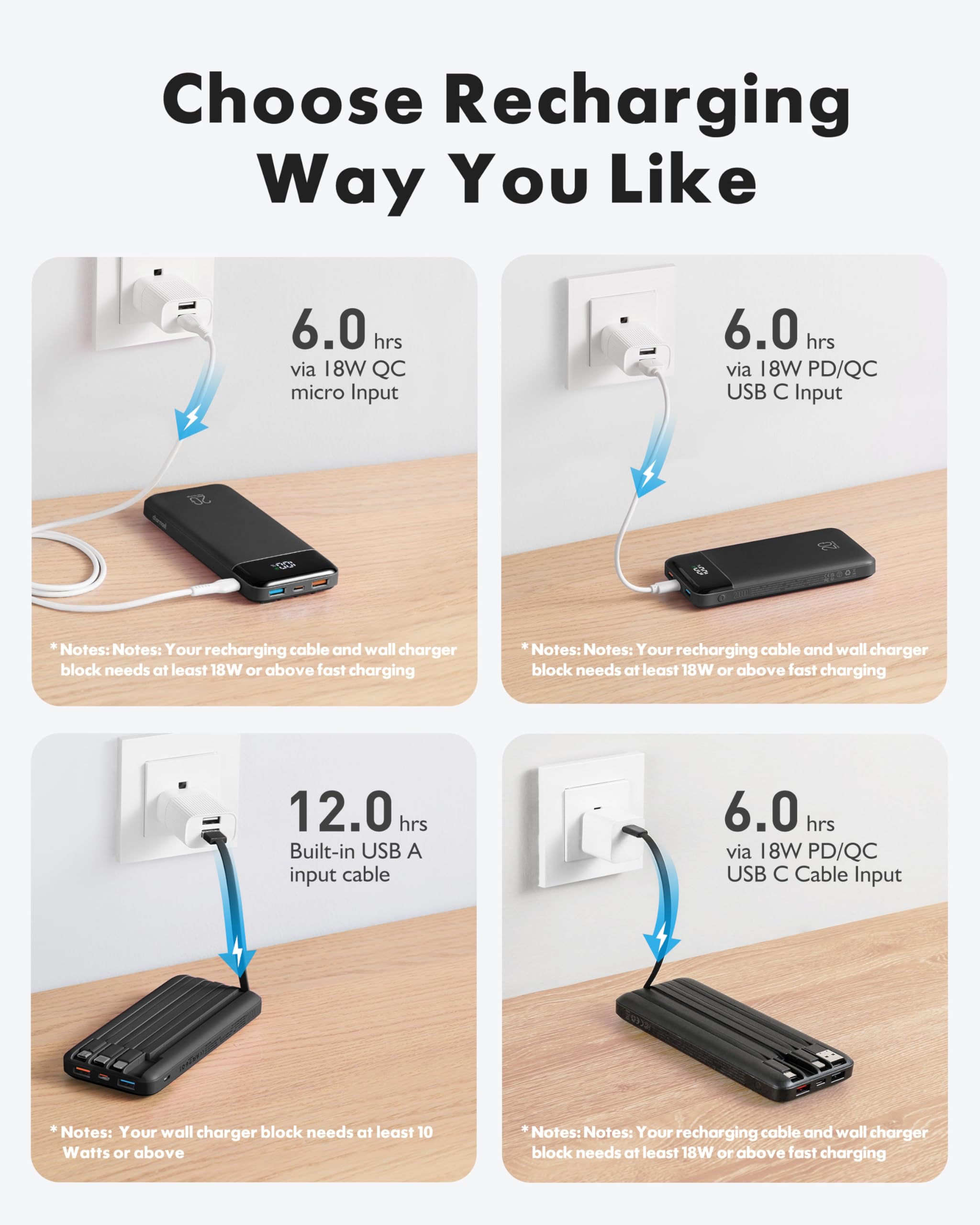 charmast 20000mAh Portable Charger with Built in Cables, 22.5W Travel Power Bank Fast Charging, USB C Cell Phone Battery Pack for iPhone 17/16/15/14/13/12 Series, iPad, Samsung, Android, Tablet