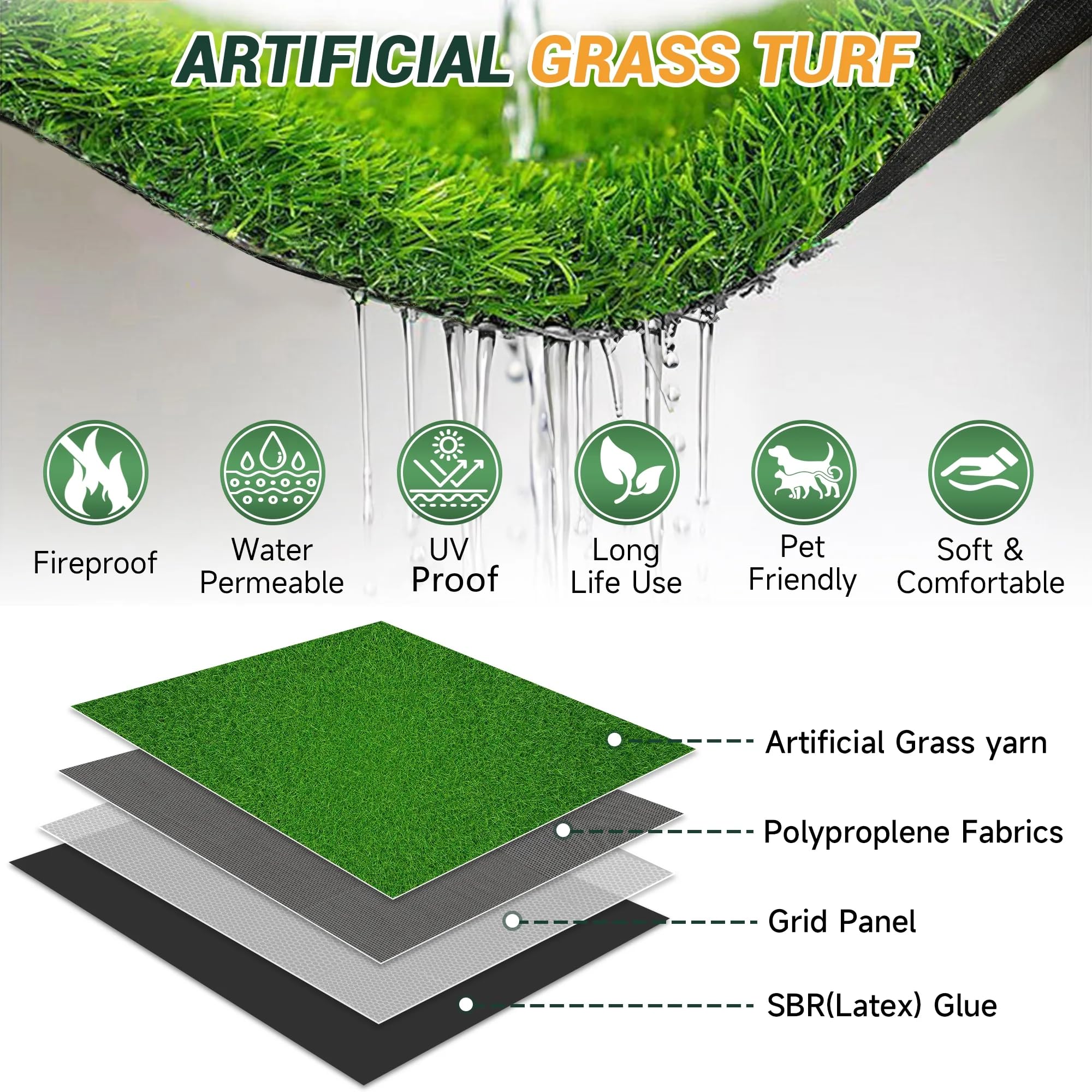 Petgrow 4FTx7FT Artificial Realistic & Thick Fake Mat for Outdoor Garden Landscape Pet Pad Dog Synthetic Grass Rug Turf