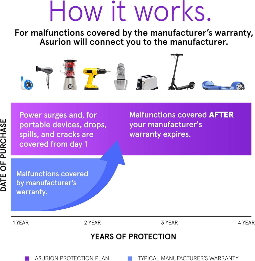 ASURION 4 Year Home Improvement Protection Plan ($800 - $899.99)