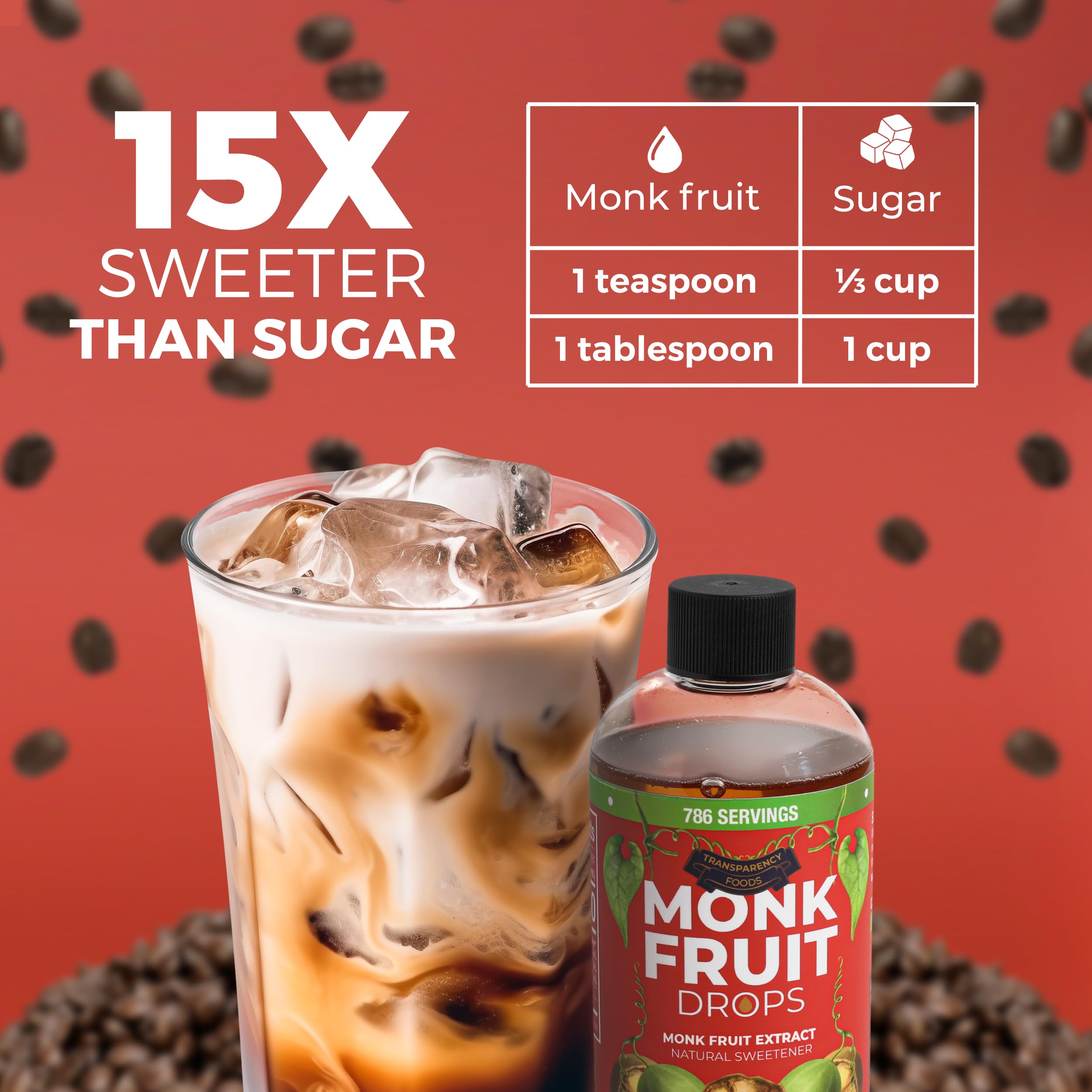 Monk Fruit Extract (6 Drops = 1 Tsp of Sugar) Zero Calories, Non-GMO, No Fillers - Liquid Monk Fruit Sweetener No Erythritol by Transparency Foods NEW FORMULA (1.7oz, 167 servings)
