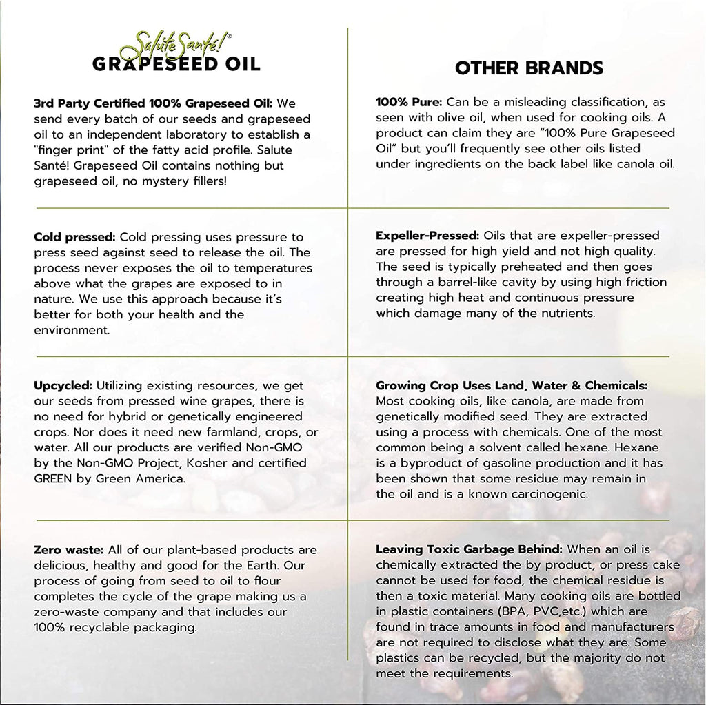 Salute Santé! Cold Pressed Grapeseed Oil – 500 ml 1-Pack — cooking oil, grapeseed oil — High Smoke Point, Neutral Flavor, Ideal for Frying, Baking & Salad Dressings Gourmet kitchen essential