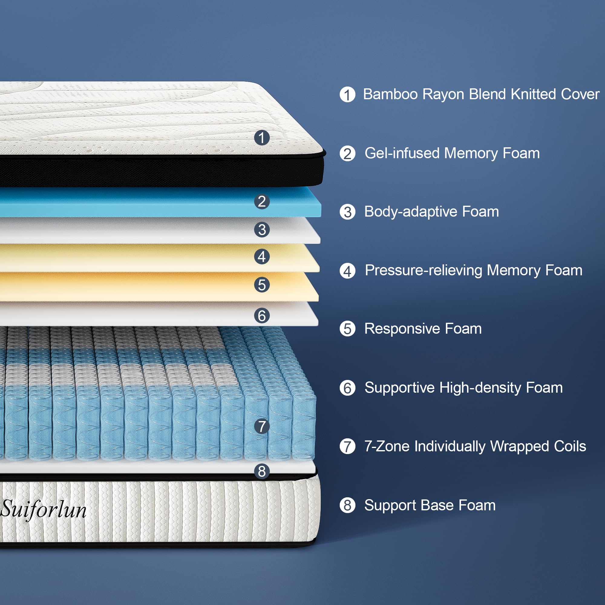 Suiforlun Full Size Mattress, 14 Inch Gel Memory Foam Hybrid Full Mattress in a Box with Pocket Springs, Euro Top Luxury 7 Premium Layers, Cooling Comfort & Pain Relief, Medium-Firm