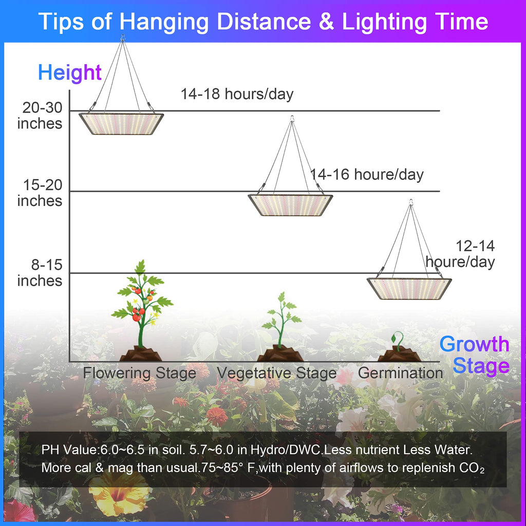 2 Pack LED Grow Light Panel 200W Lamp for Indoor Plants, Full Spectrum with White Blue Red UV IR LEDs for 4x4ft Coverage Grow Tent Greenhouse Veg and Bloom Seedlings Hydroponics