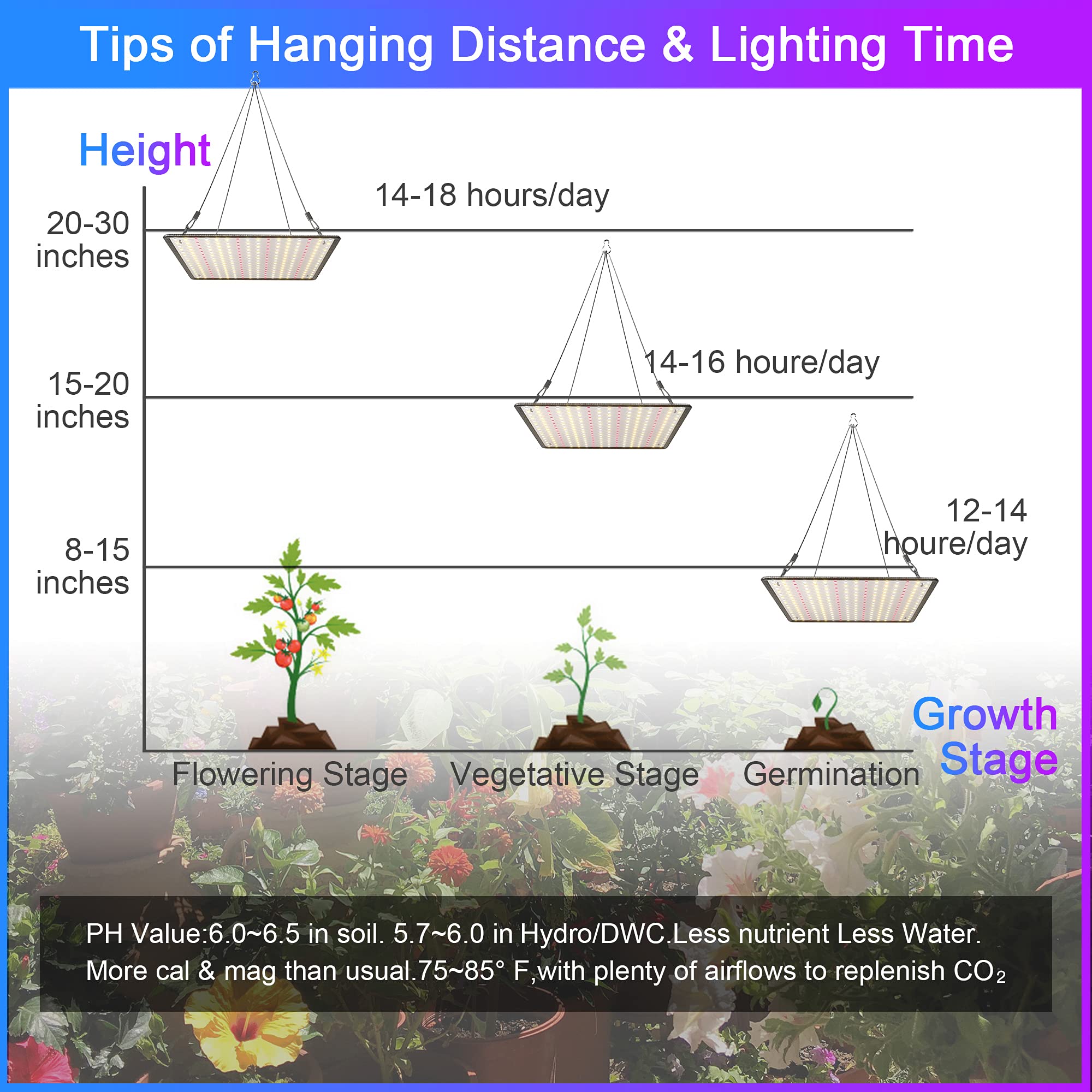 2 Pack LED Grow Light Panel 200W Lamp for Indoor Plants, Full Spectrum with White Blue Red UV IR LEDs for 4x4ft Coverage Grow Tent Greenhouse Veg and Bloom Seedlings Hydroponics