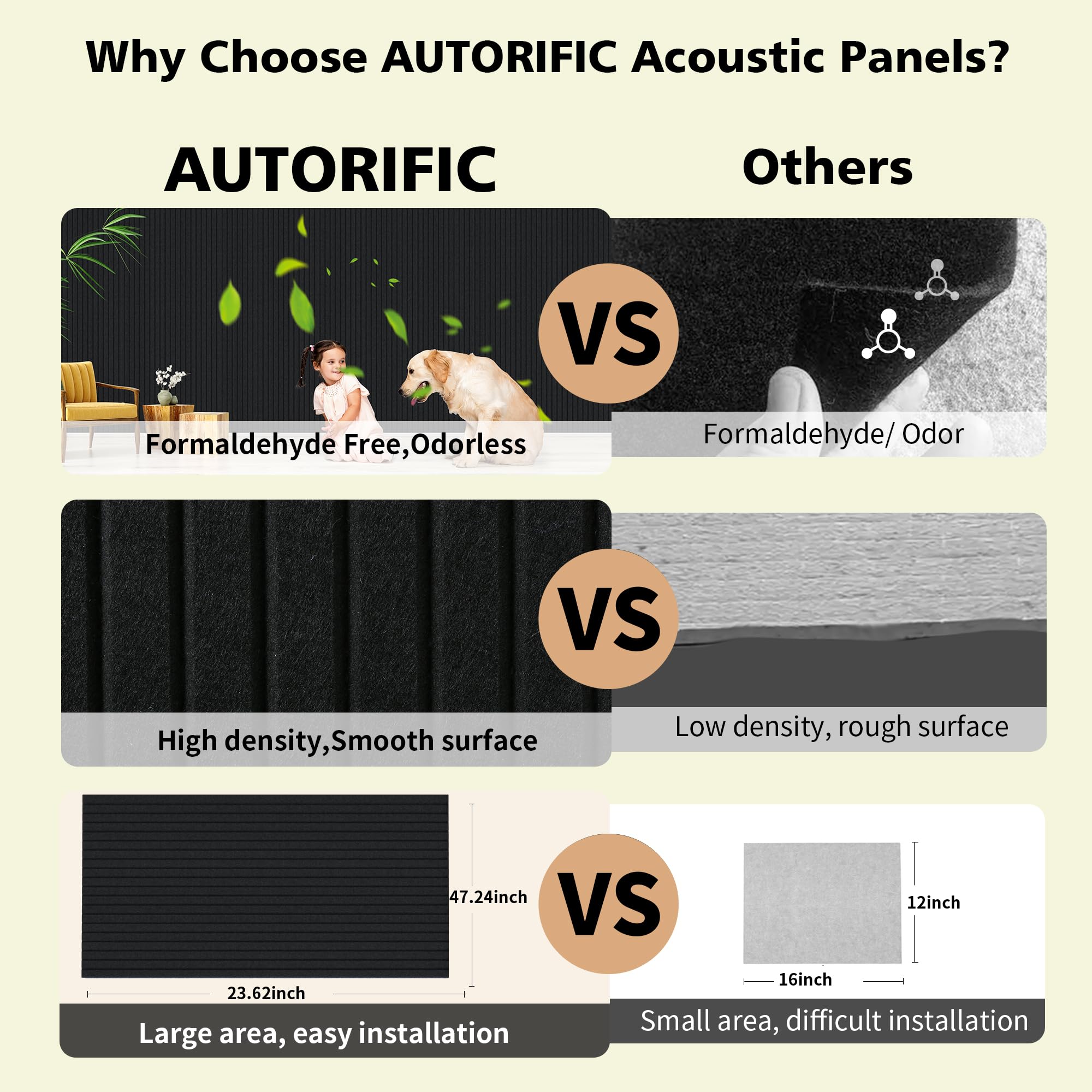 Art Acoustic Panels for Wall,5 Pack Sound Absorbing Panels,47.2” x 23.6” Soundproof Wall Panels,High-Density Acoustic Wall Panels,Decorative Sound Panels with Wood-Look