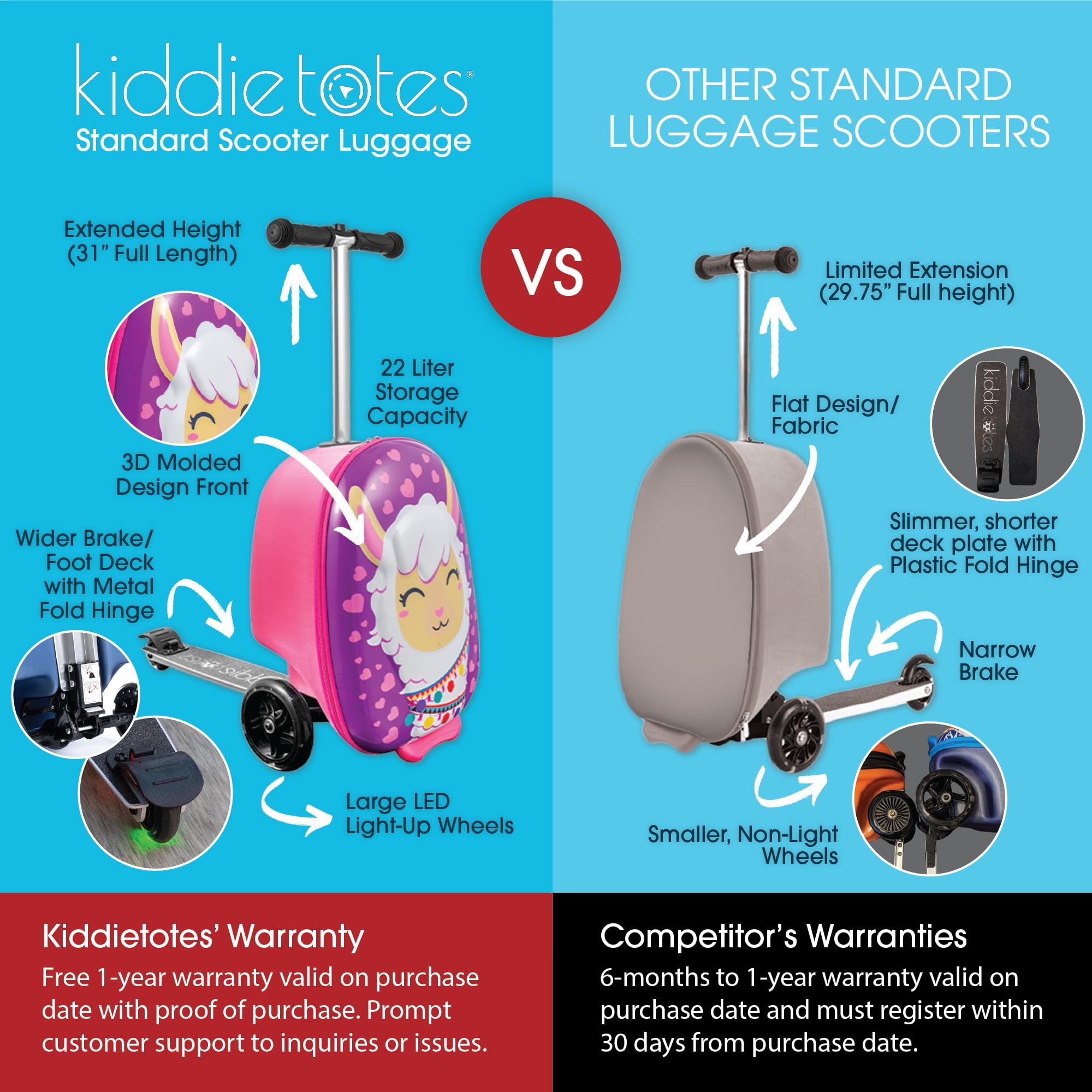 KIDDIETOTES Ride-On Scooter Suitcase for Kids – Hardside Lightweight Carry-On Luggage with Foldable Scooter, LED Wheels, Travel Fun for Toddlers & Children