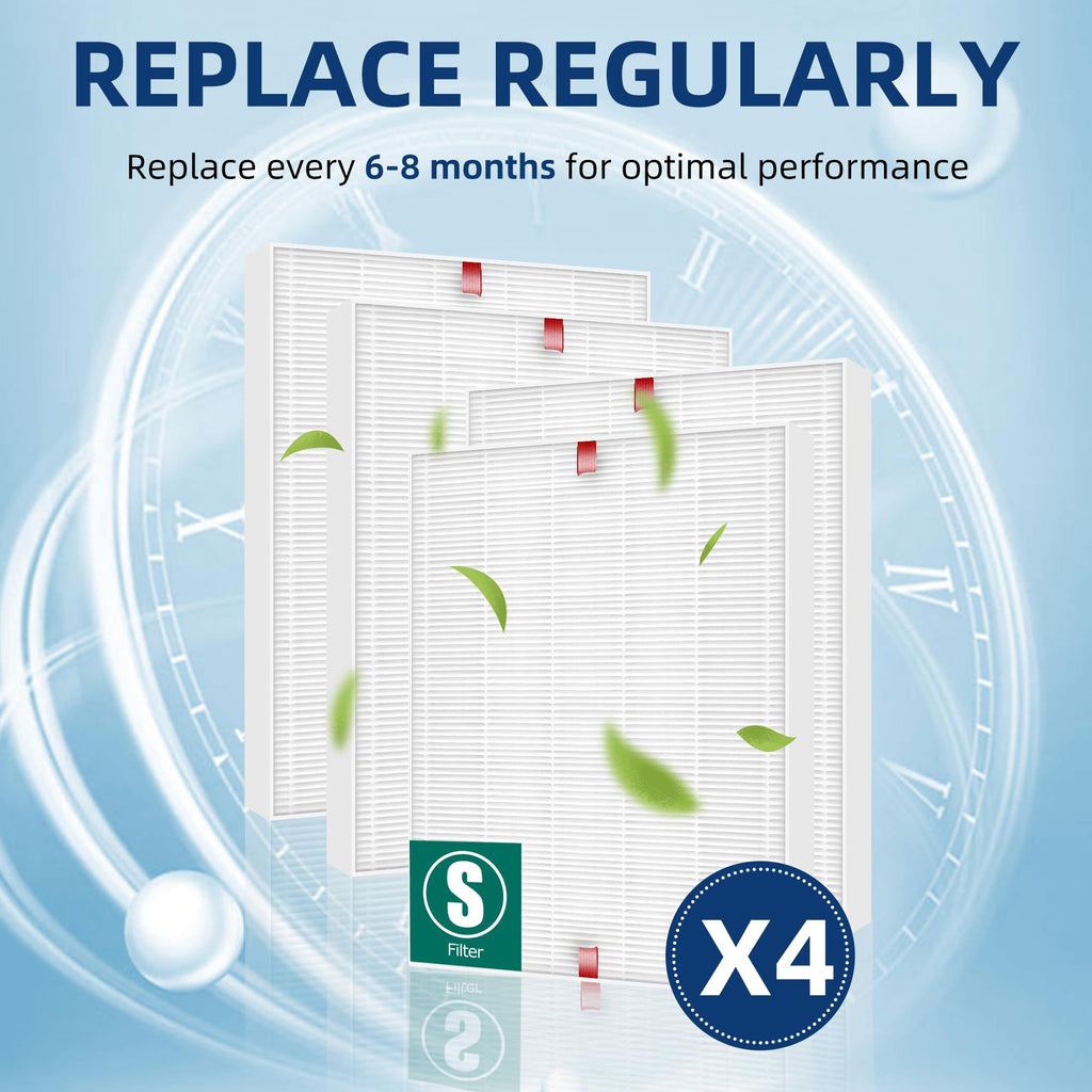 C545 Replacement Filter S for Winix c545 Air Purifier, Replace 1712-0096-00 2522-0058-00, 3-Pack Filters by APPLIANCEMATES