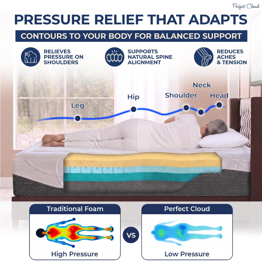 Perfect Cloud UltraPlush Full Mattress - 10 Inch Cooling Gel Memory Foam, Charcoal-Infused, Pressure Relief, Motion Isolation, Bed in a Box, Made in USA