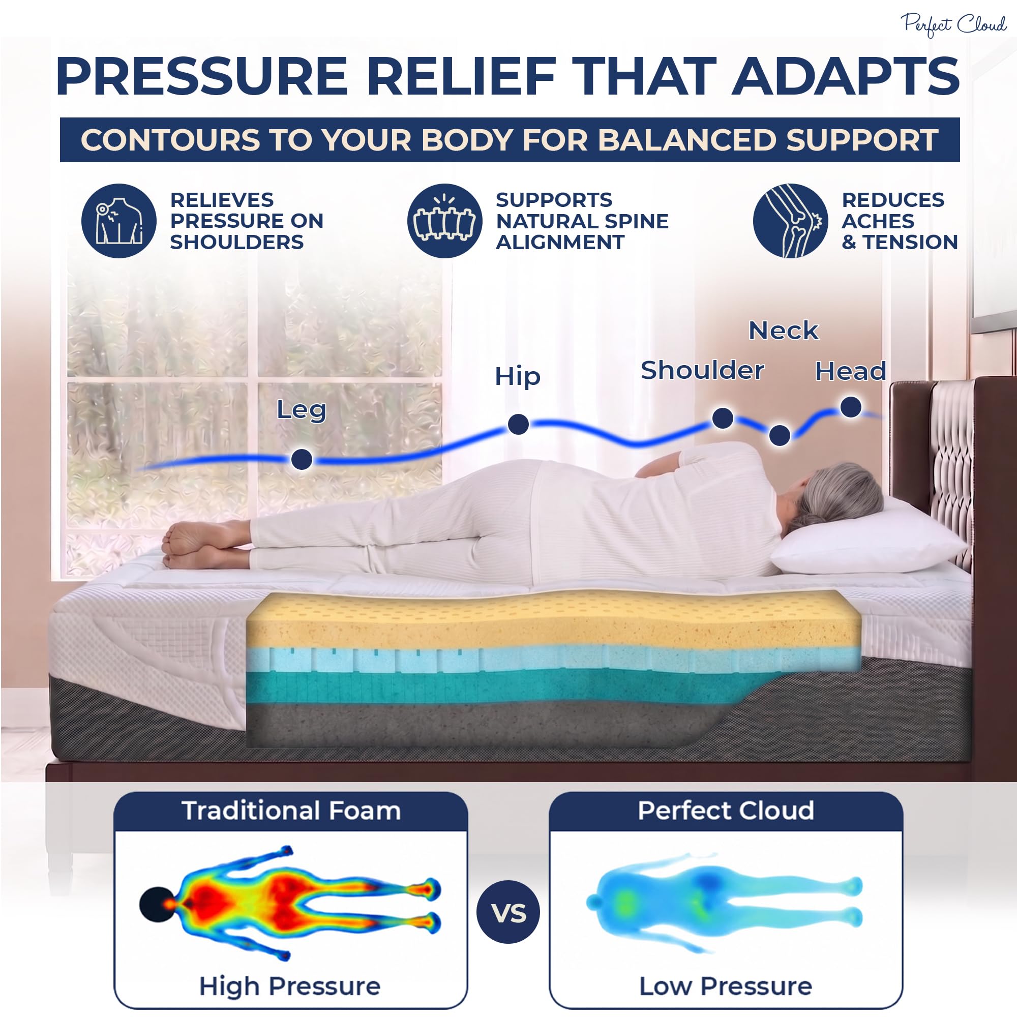 Perfect Cloud UltraPlush Full Mattress - 10 Inch Cooling Gel Memory Foam, Charcoal-Infused, Pressure Relief, Motion Isolation, Bed in a Box, Made in USA