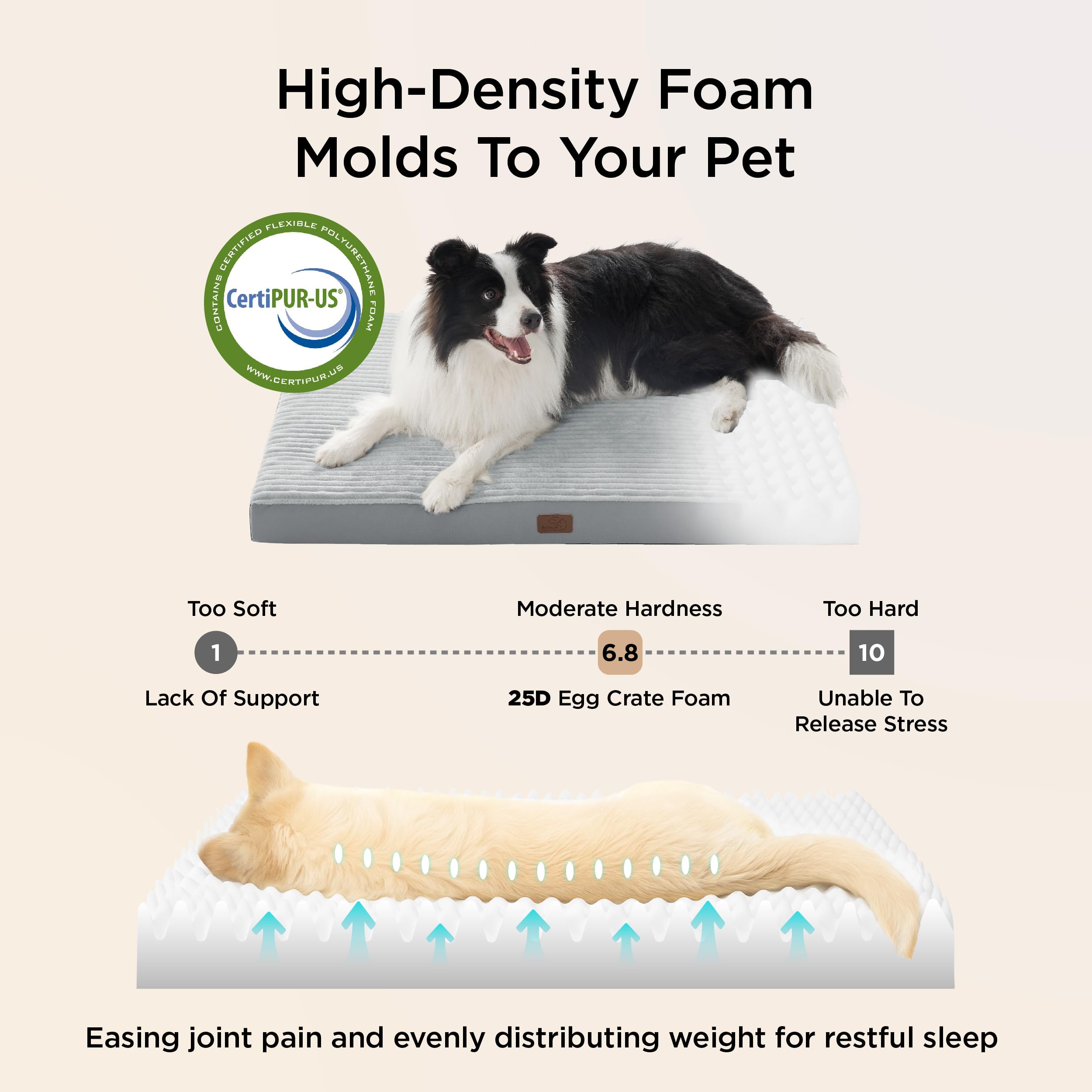 Bedsure ComfyFleece Dog Bed for Small Dogs - Orthopedic Pet Beds with Removable Washable Cover, NOT Waterproof Egg Crate Foam Puppy Mat, Suitable for Pet Up to 20 lbs, 23"x17"x2.8", NOT for Chewers