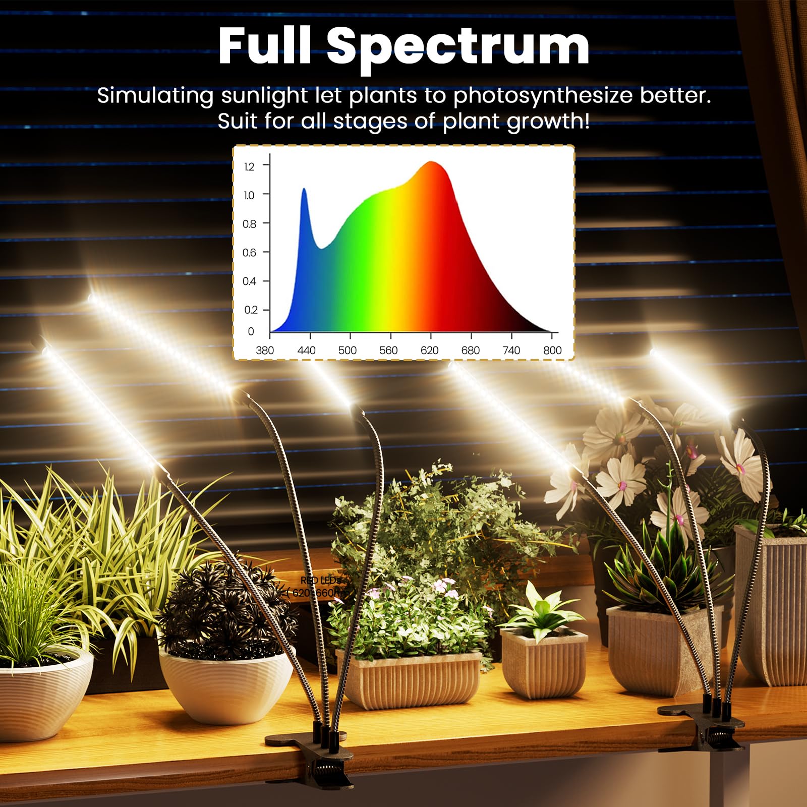 bseah Grow Light Plant Lights for Indoor Plants, Full Spectrum Plant Grow Lamp, 10 Dimmable Levels, Auto ON & Off with 3/9/12H Timer