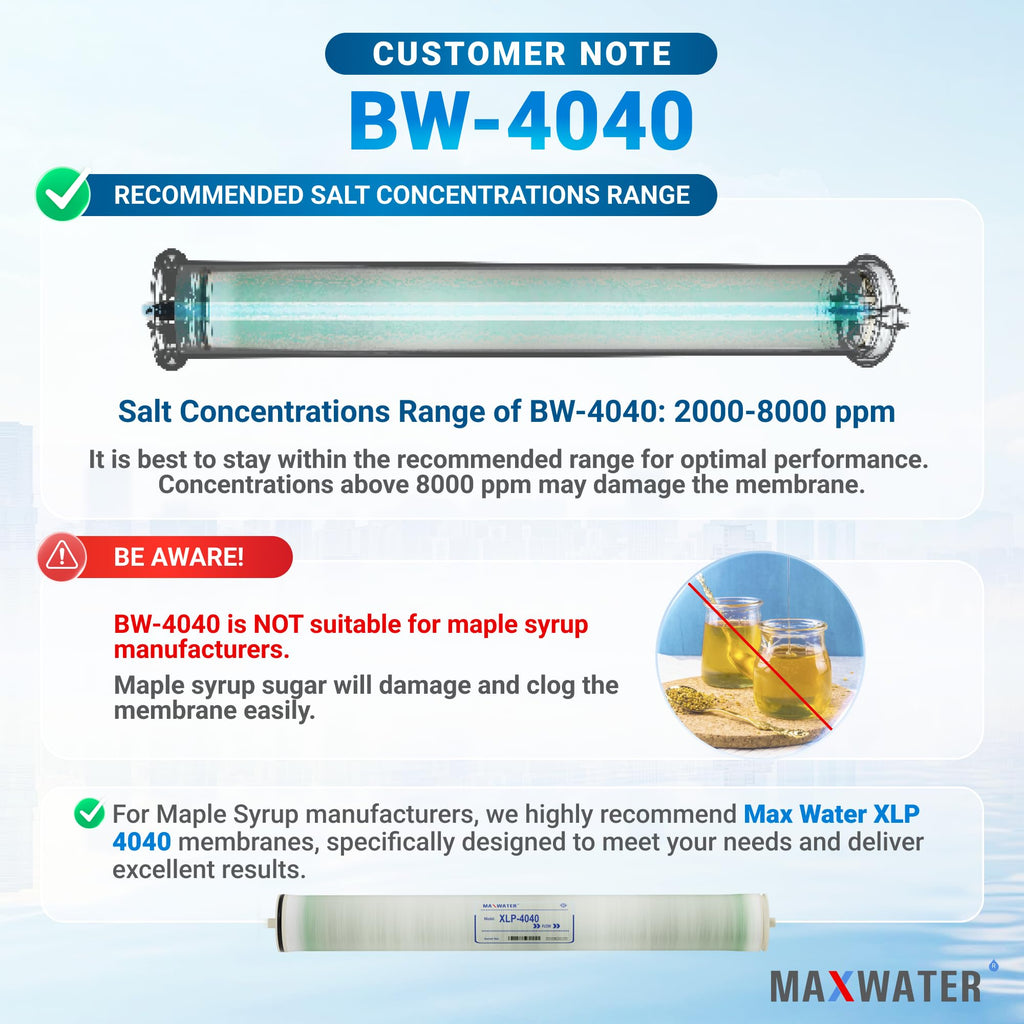 Max Water 4" x 40" BW-4040 / TW30-4040 2400 GPD Brackish Water RO Membrane Perfect for Car Wash, Whole House & Industrial Applications