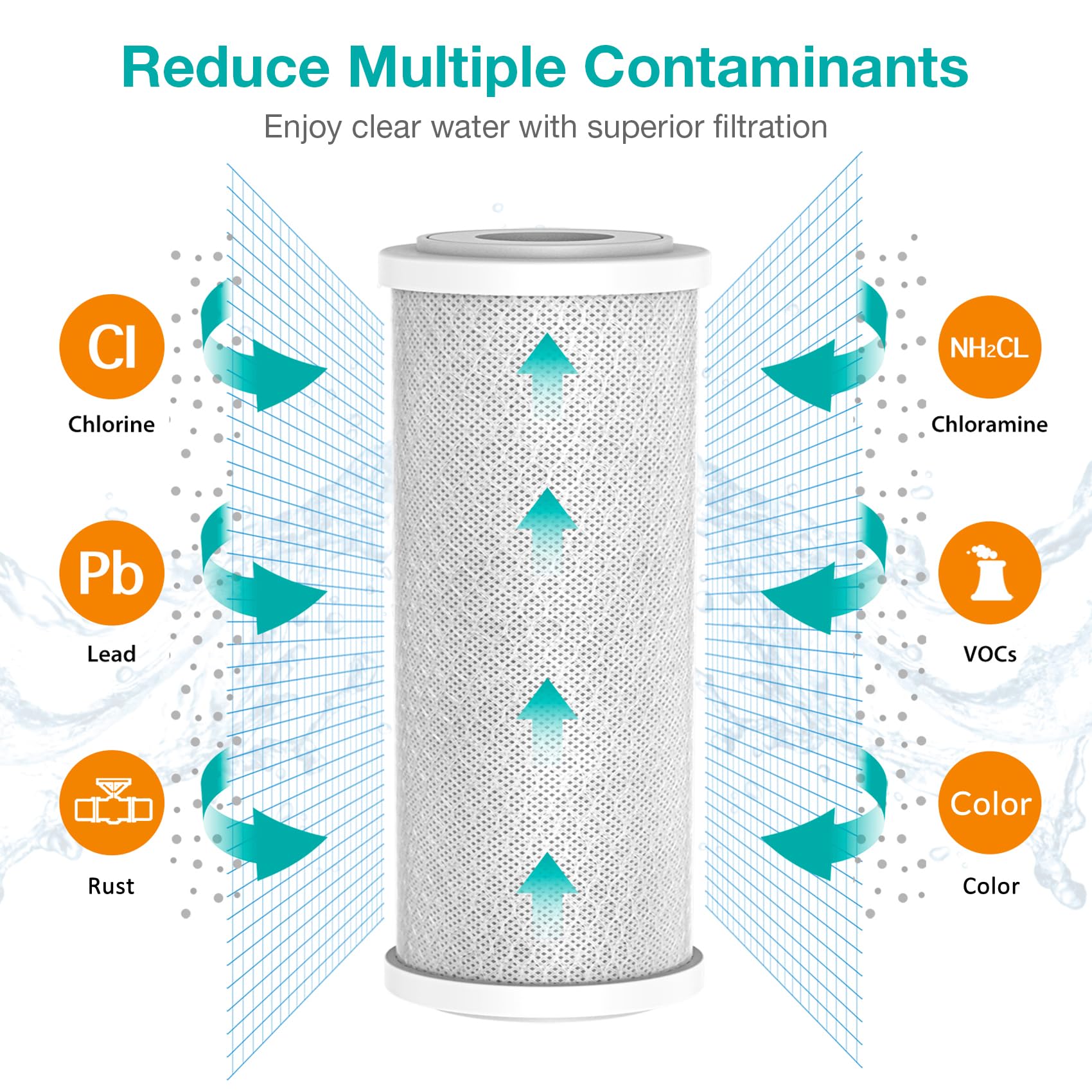 SimPure Whole House Water Filter Cartridges 5 Micron 10" x 4.5" CTO Activated Carbon Block, For DB10P, DB10C-2, GE GXWH40L, GXWH35F, BB10, FXHTC, FC15B, 2 Pack