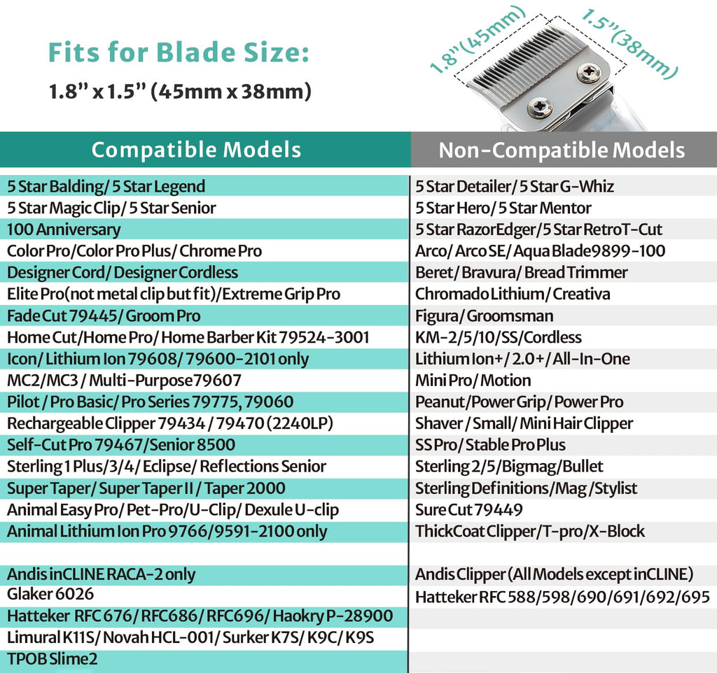 Magetic Clipper Guards Set Compatible with Most Wahl Clippers, Color Coded Clipper Combs Replacement - Guard Number: #1/2, 1 and #1 1/2 (Length: 1/16, 1/8 and 3/16 inch)