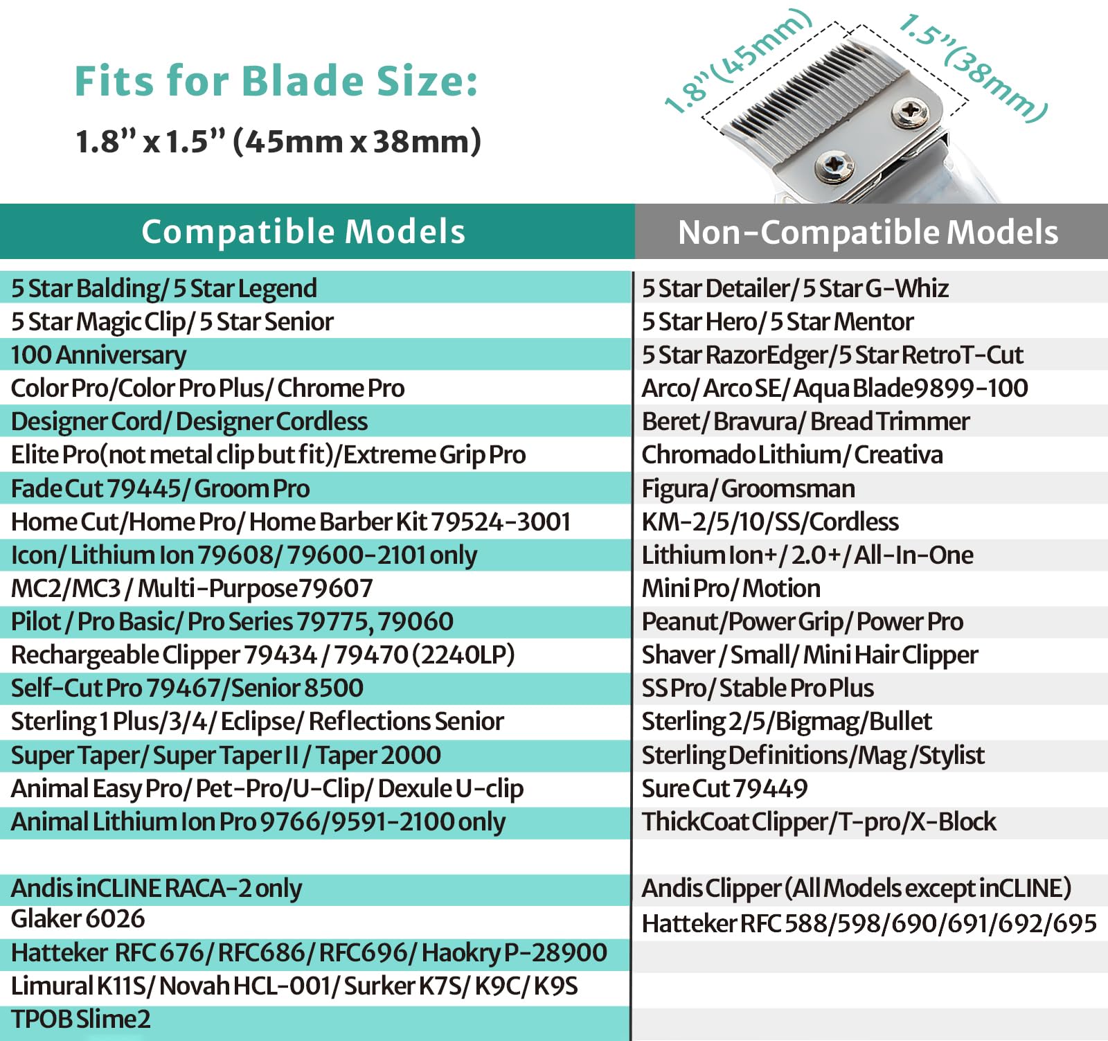 Magetic Clipper Guards Set Compatible with Most Wahl Clippers, Color Coded Clipper Combs Replacement - Guard Number: #1/2, 1 and #1 1/2 (Length: 1/16, 1/8 and 3/16 inch)