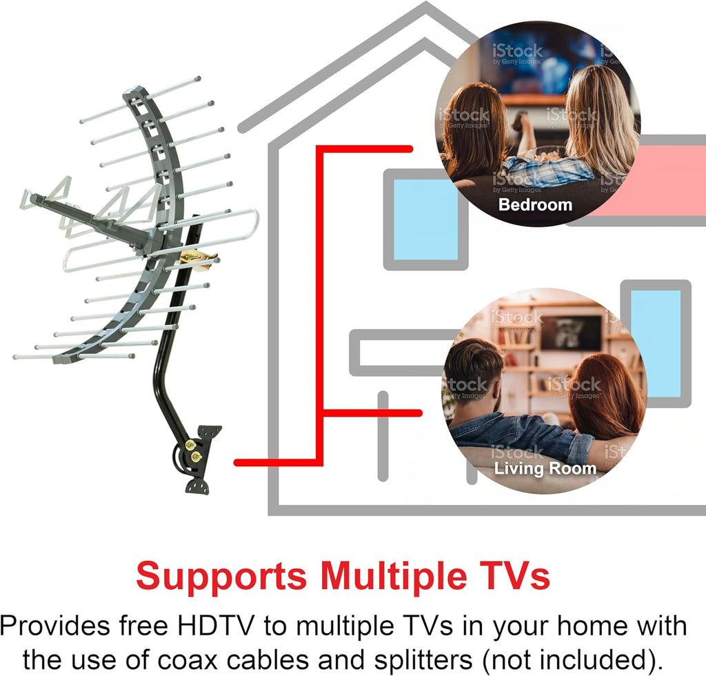 GE Outdoor HD Digital TV Antenna, Long Range Smart TV Antenna, Supports 4K 1080P HD Smart TV VHF UHF, J Mount Included for Attic or Outdoor, Weather Resistant, 29884