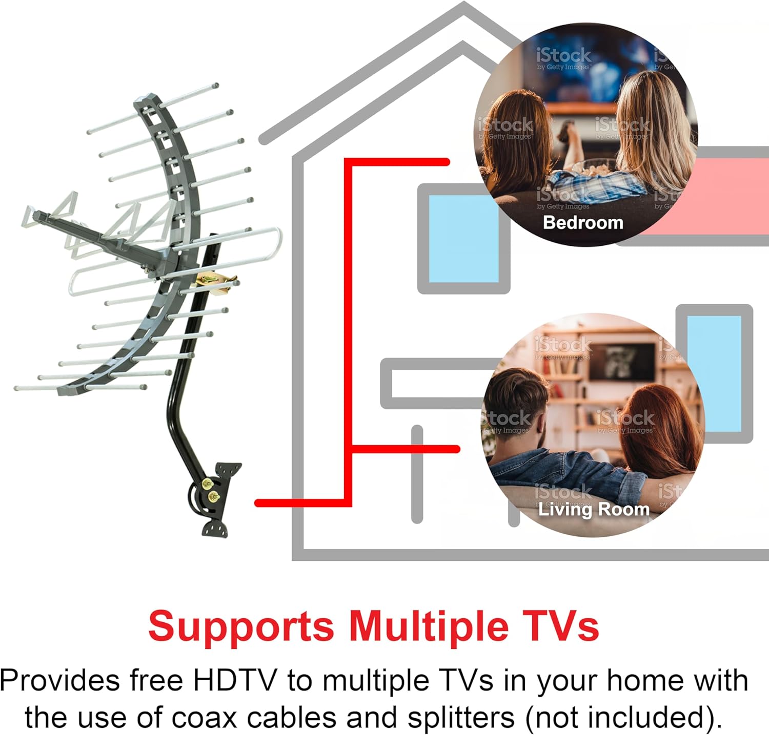 GE Outdoor HD Digital TV Antenna, Long Range Smart TV Antenna, Supports 4K 1080P HD Smart TV VHF UHF, J Mount Included for Attic or Outdoor, Weather Resistant, 29884