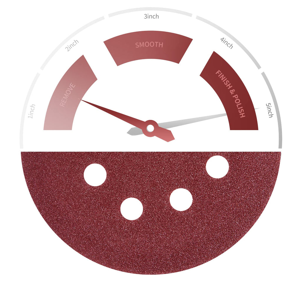 S SATC 72 PCS 5 Inch 8 Hole Hook and Loop Adhesive Sanding Discs Sandpaper for Random Orbital Sander 40 60 80 120 180 240 320 Grits