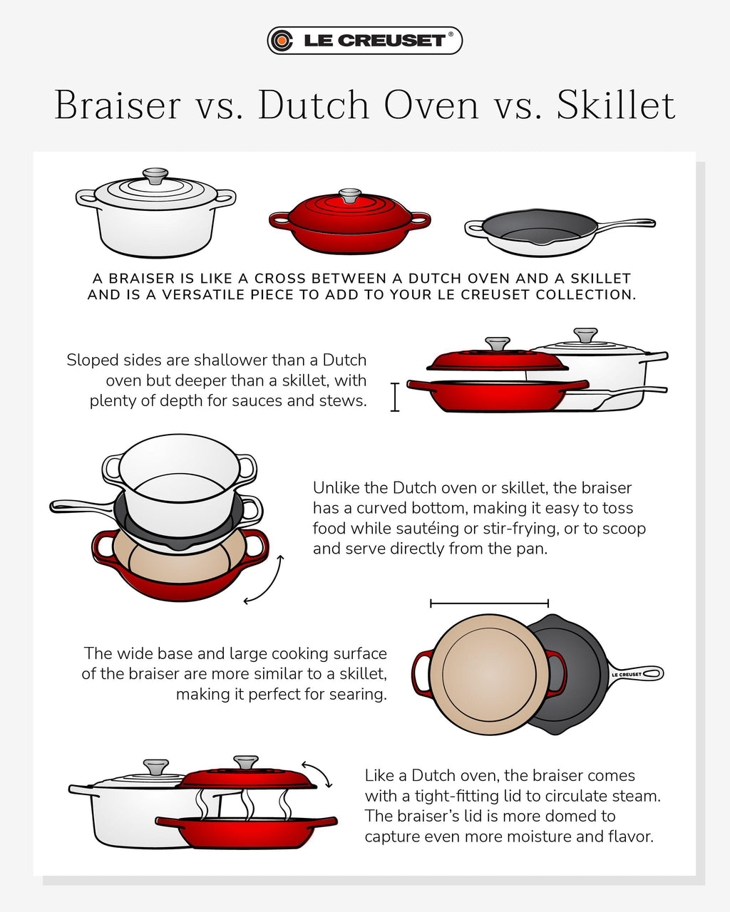 Le Creuset Enameled Cast Iron Signature Braiser, 3.5 qt., Artichaut