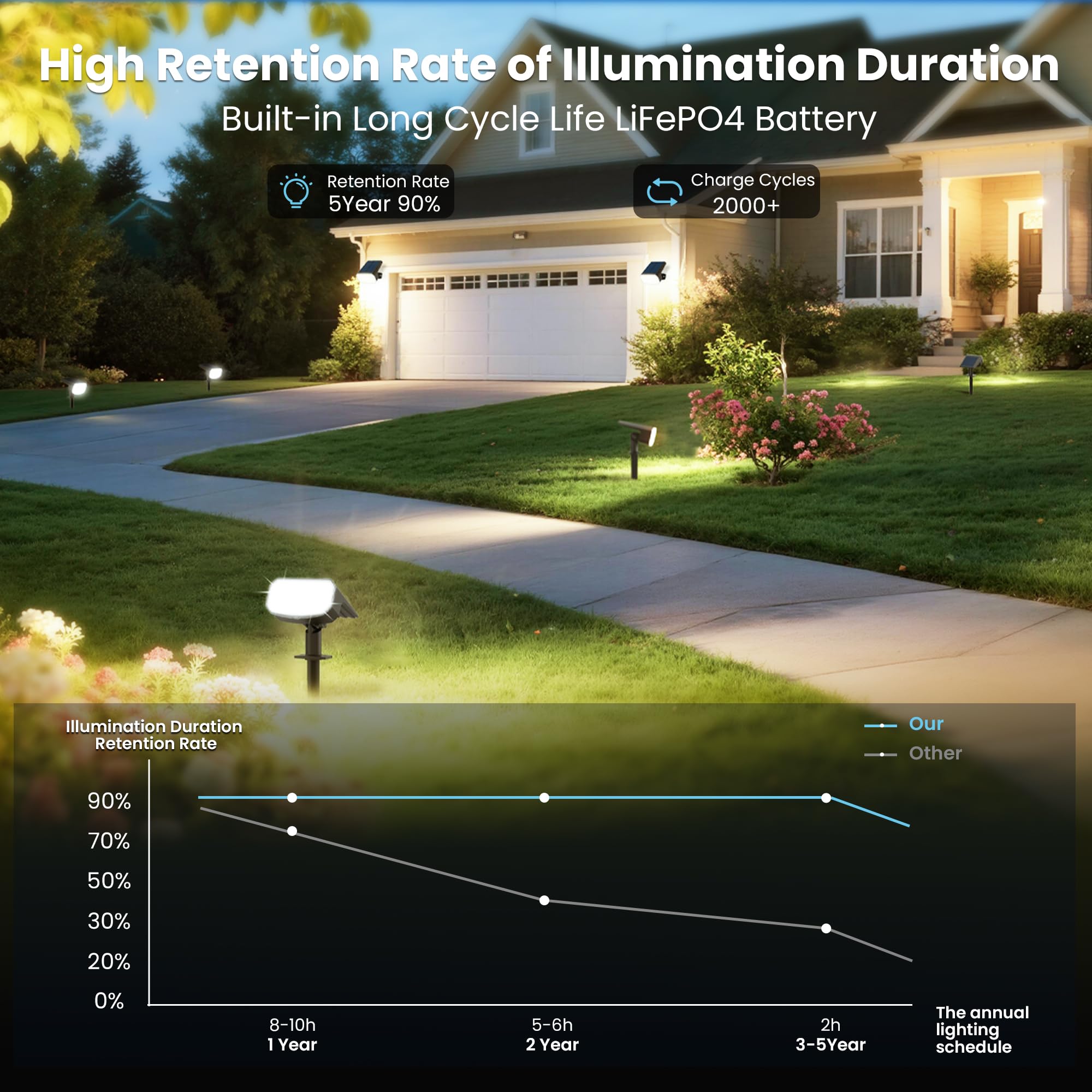 JEJOT Solar Lights Outdoor Waterproof IP65,Auto On/Off, 2700K 2 Lighting Modes, Super Bright LED, Solar Powered Yard Garden Solar Spot Lights for Outside Landscape -6 Pack