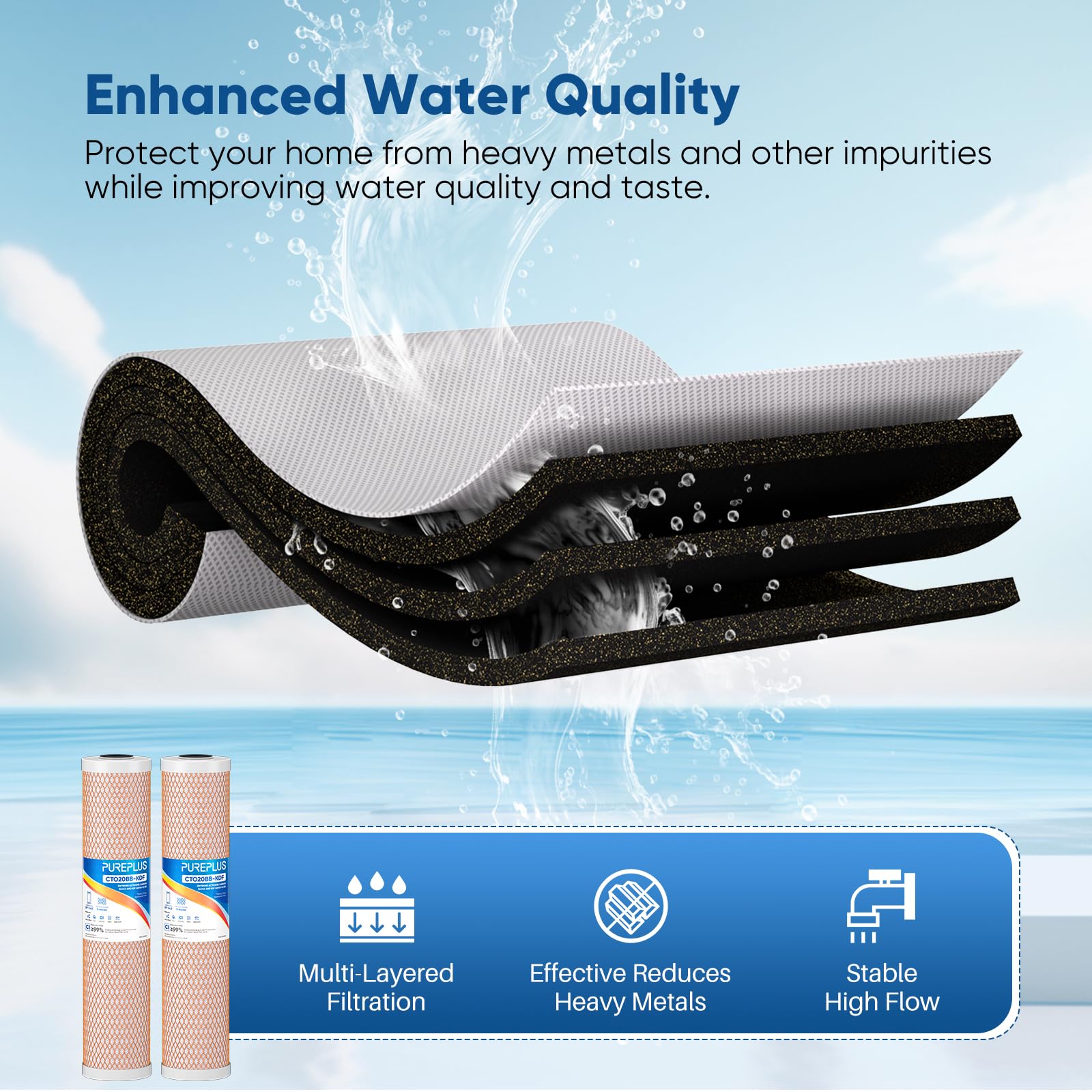 PUREPLUS 5 Micron 20"x4.5" Whole House Water Filter Cartridge Combo Kit with Sediment and Activated Carbon Block Filter - Replacement for FPMB5-20, AP810-2, FC25B, EPM-20BB, 2 PACK