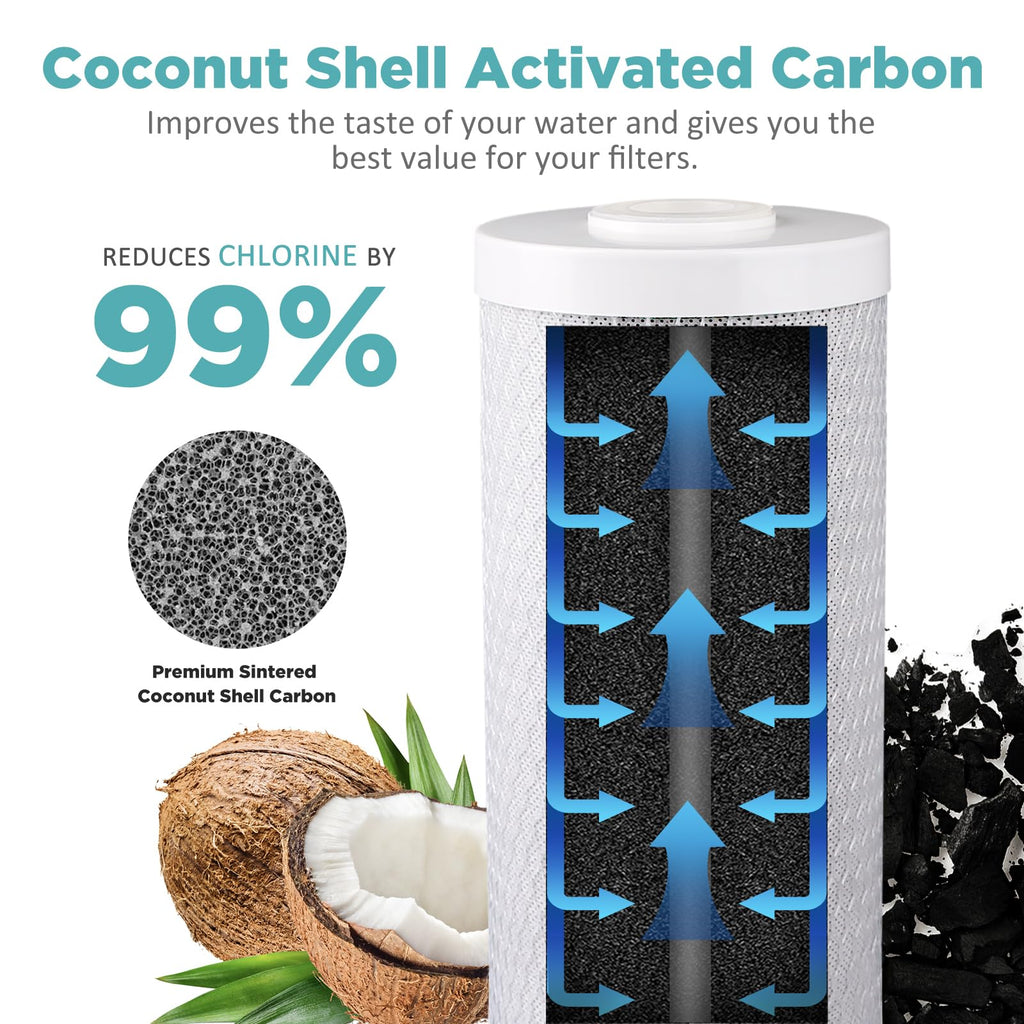 SimPure Whole House Water Filter Cartridges 5 Micron 10" x 4.5" CTO Activated Carbon Block, For DB10P, DB10C-2, GE GXWH40L, GXWH35F, BB10, FXHTC, FC15B, 2 Pack