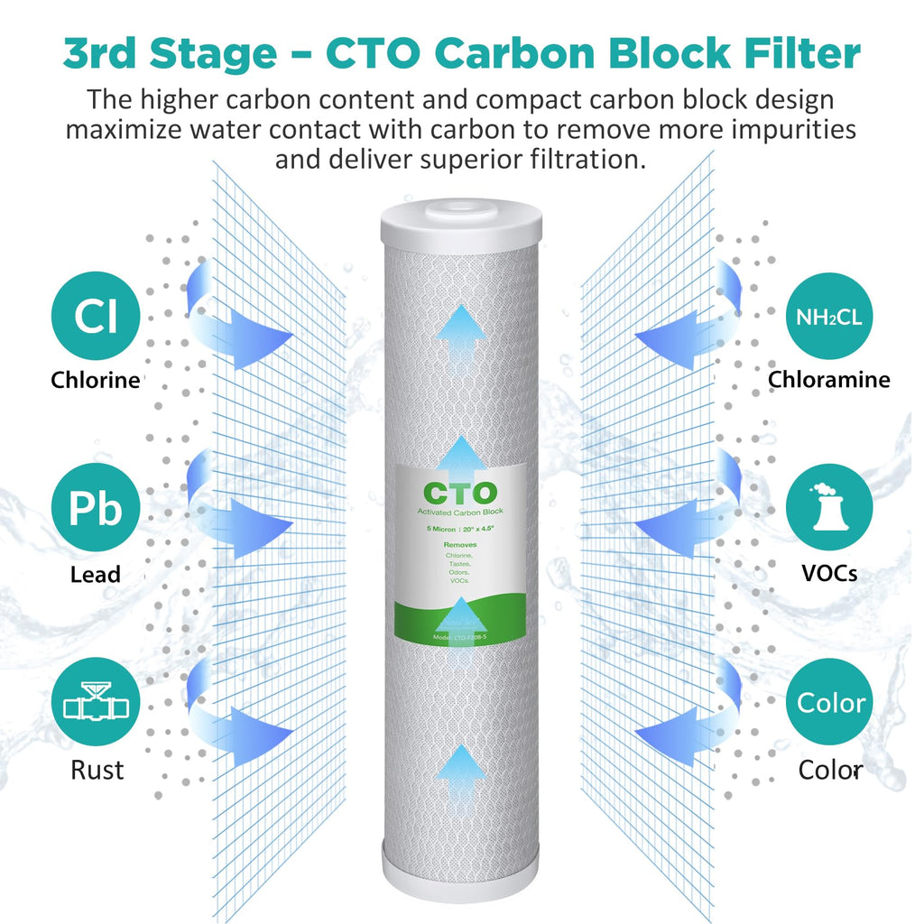 SimPure Whole House Water Filter Cartridges 5 Micron 10" x 4.5" CTO Activated Carbon Block, For DB10P, DB10C-2, GE GXWH40L, GXWH35F, BB10, FXHTC, FC15B, 2 Pack