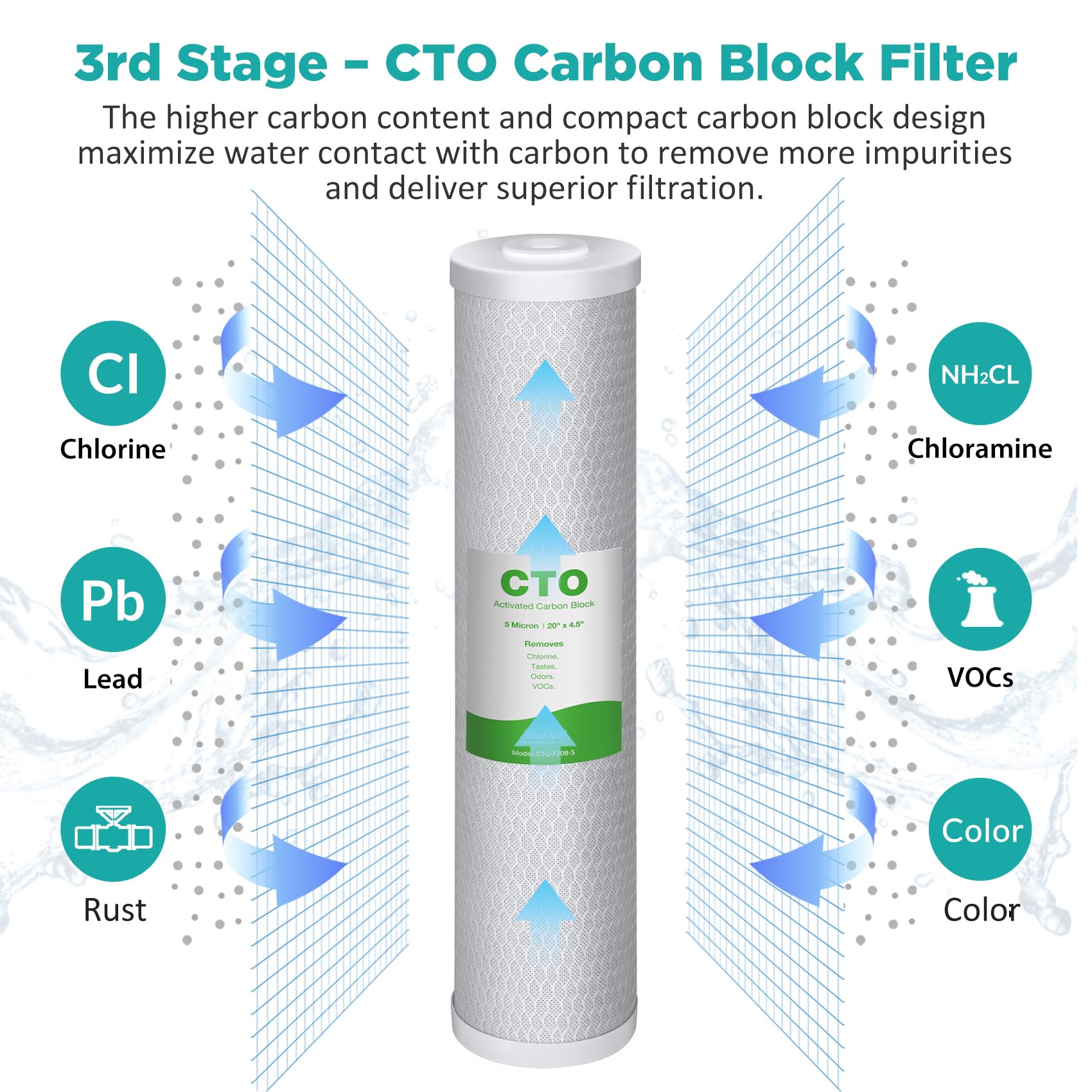 SimPure Whole House Water Filter Cartridges 5 Micron 10" x 4.5" CTO Activated Carbon Block, For DB10P, DB10C-2, GE GXWH40L, GXWH35F, BB10, FXHTC, FC15B, 2 Pack