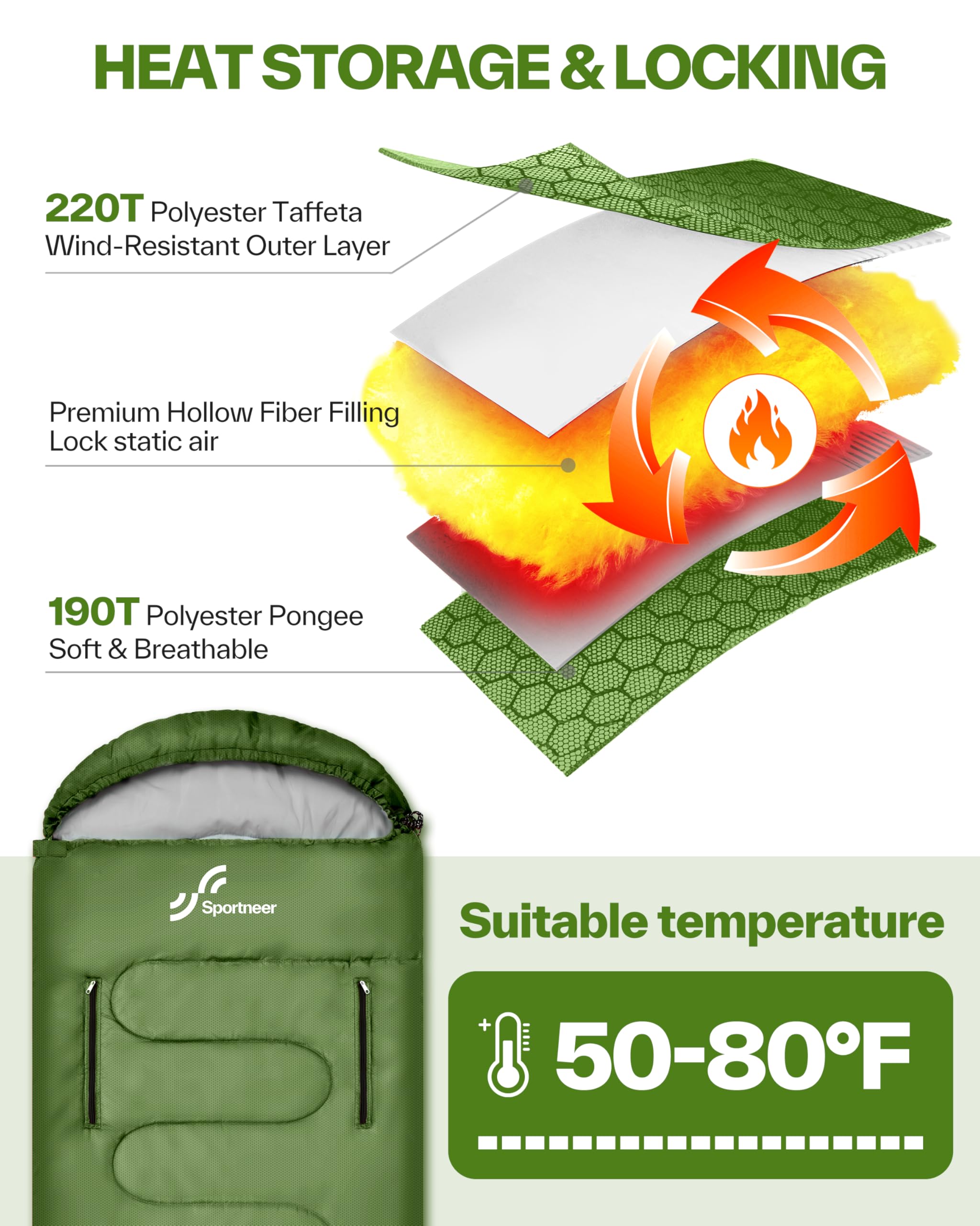 Sportneer Wearable Sleeping Bag for Adults & Kids – Walkable with Arm Zippers, Warm Weather & Cold Waterproof, Compact for Camping, Stadiums, Travel, Backpacking & Car Use