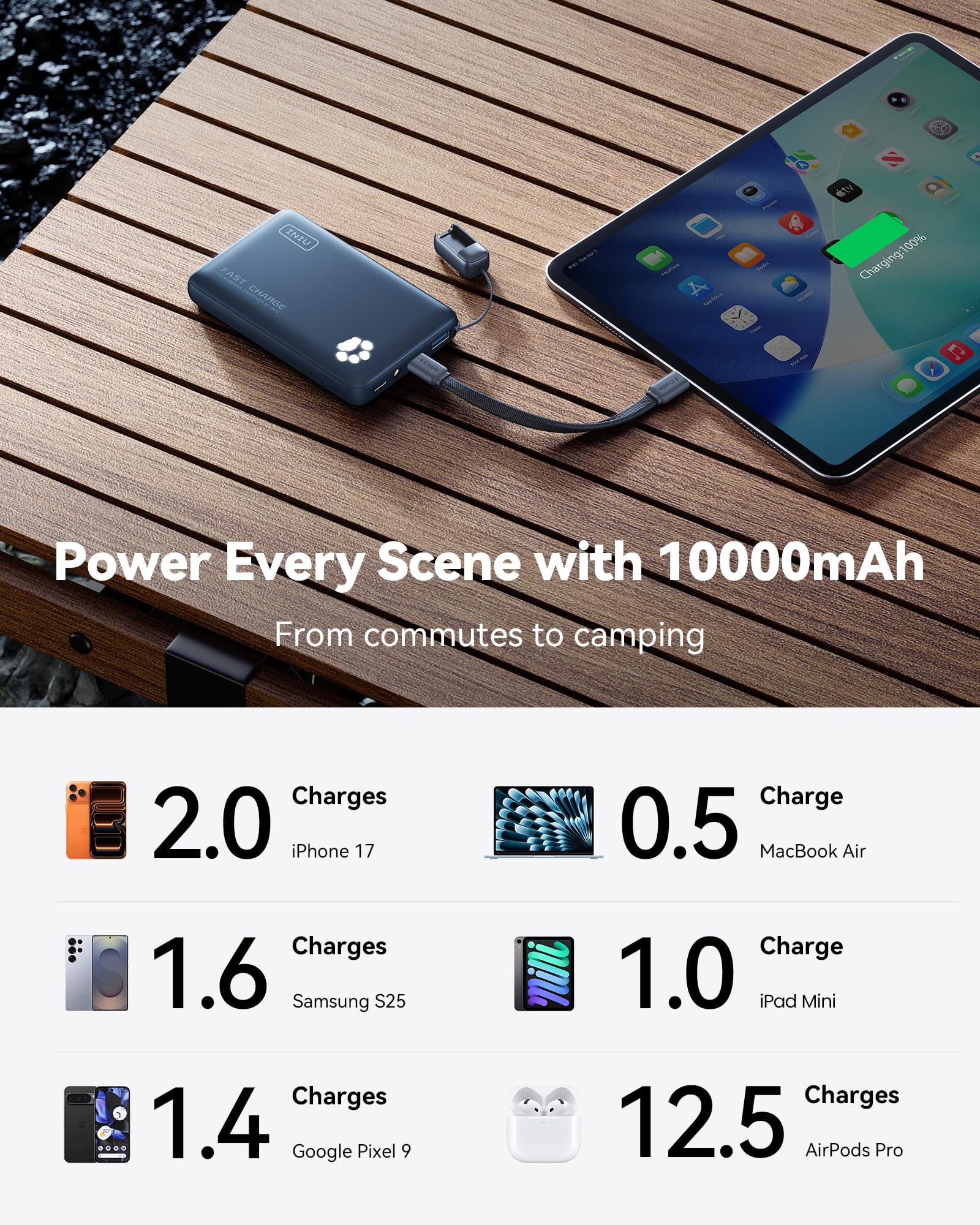 INIU 45W Fast Charging Portable Charger, 40% Smaller 10000mAh with Detachable Cable, Flight-Safe Travel Power Bank, USB C External Phone Battery Pack for iPhone 17 16 Pro iPad Samsung S26 Google etc