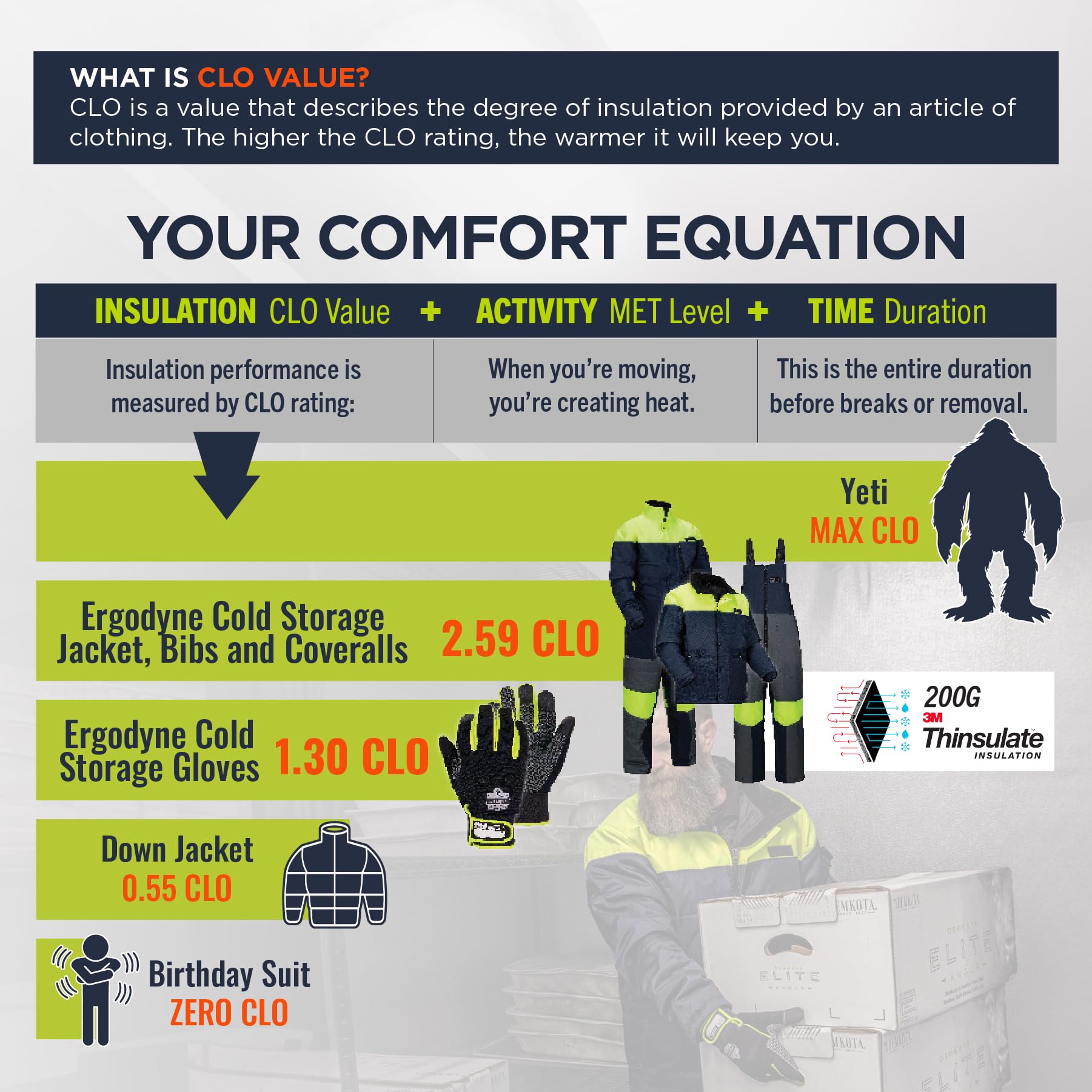 Ergodyne Unisex Adult Proflex 850 Insulated Freezer Gloves