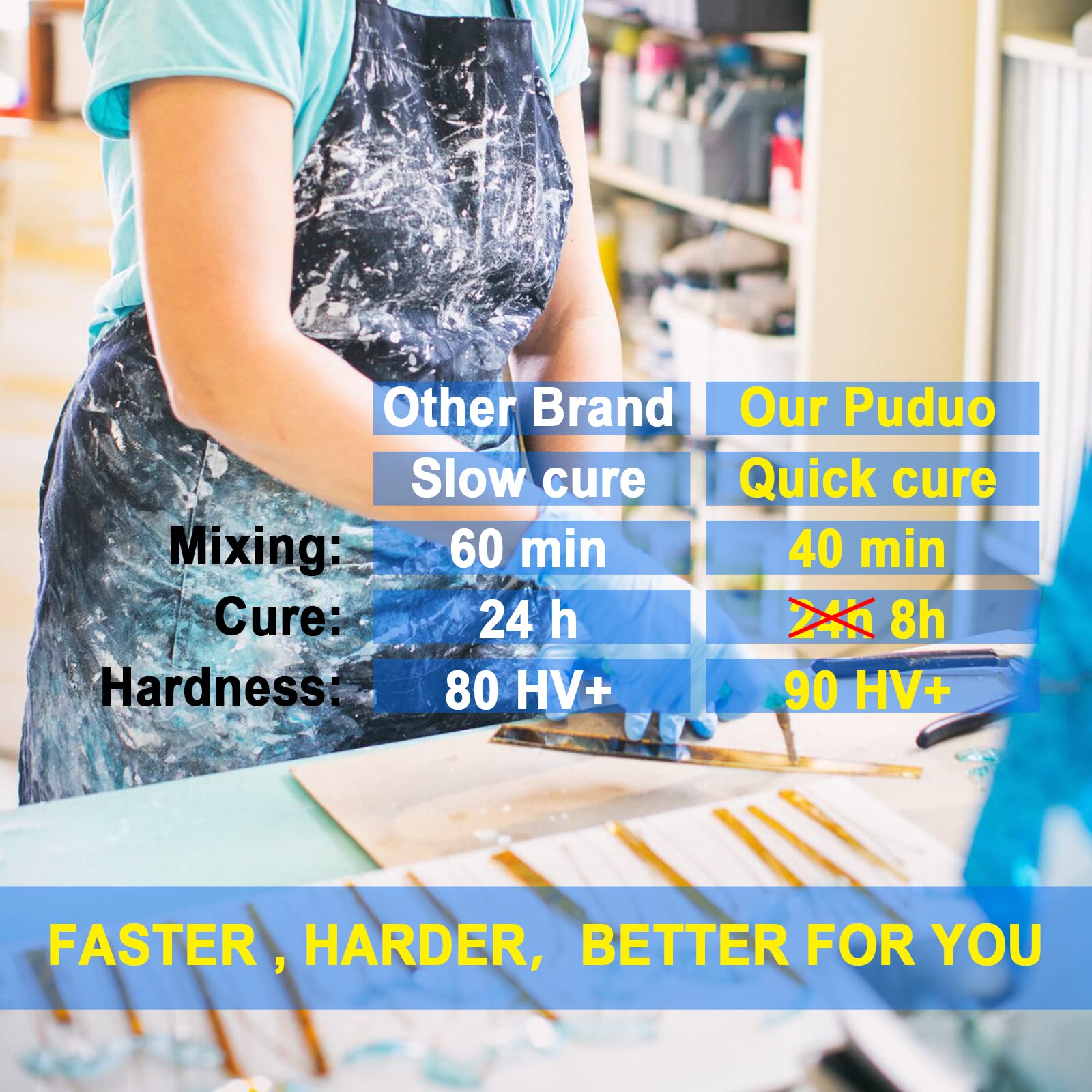Puduo Epoxy Resin Kit 1.1Gallon，Newly Formulated Crystal Clear Epoxy Resin，Strong, Bubble-Free, Anti-Yellowing Art Resin that，Suitable for Casting, DIY, Resin Art, Molds, Easy to Mix 1:1 Ratio