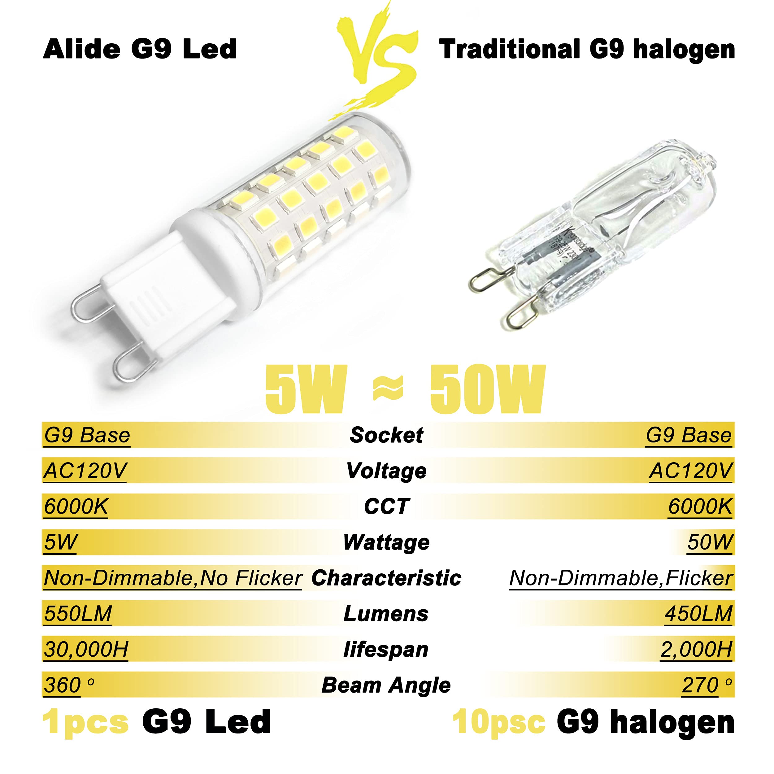 ALIDE G9 Led Bulbs Dimmable 3W Replace 20W 25W 30W Halogen Equivalent,2700K Soft Warm White, AC120V G9 Clear T4 Bi-pin Led Bulbs for Chandelier Pendant Wall Home Lighting,300LM,360 Deg,10Pack