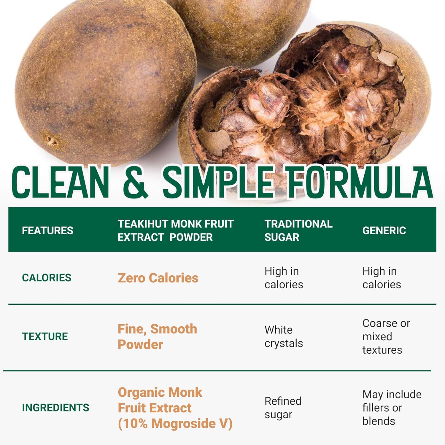 Pure Organic Monk Fruit Extract Powder, No Erythritol 4oz, 100% Monk Fruit Sweetener Powder for Keto and Paleo Diets, No Aftertaste, Zero Calories, Zero Carbs, Pure Monk Fruit Extract, 364 Servings