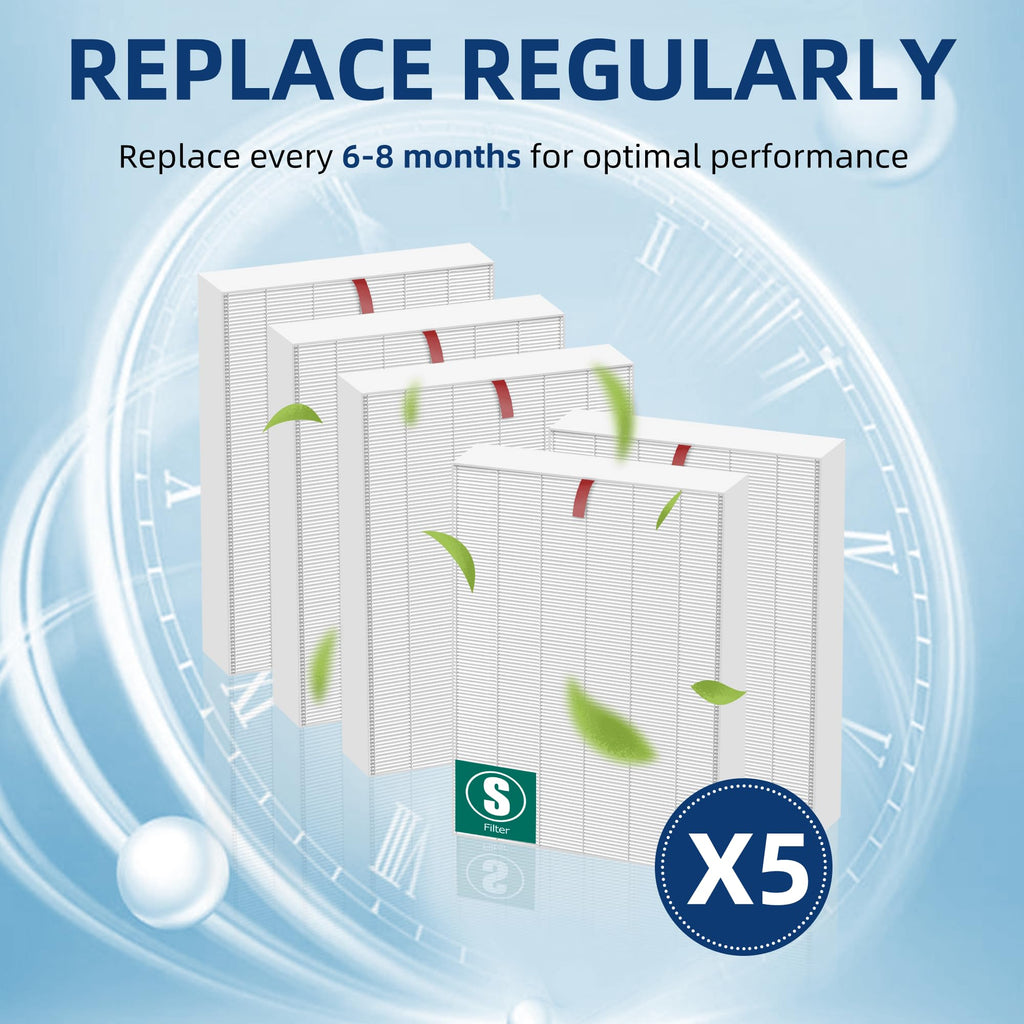 C545 Replacement Filter S for Winix c545 Air Purifier, Replace 1712-0096-00 2522-0058-00, 3-Pack Filters by APPLIANCEMATES