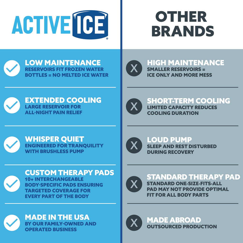Polar Active Ice 3.0 Cold Therapy Ice Machine System with Programmable Timer, Back and Hip Compression Pad, Lightweight 9 Quart Cooler, Quiet Pump, Strong Cryotherapy Pain Relief Treatment