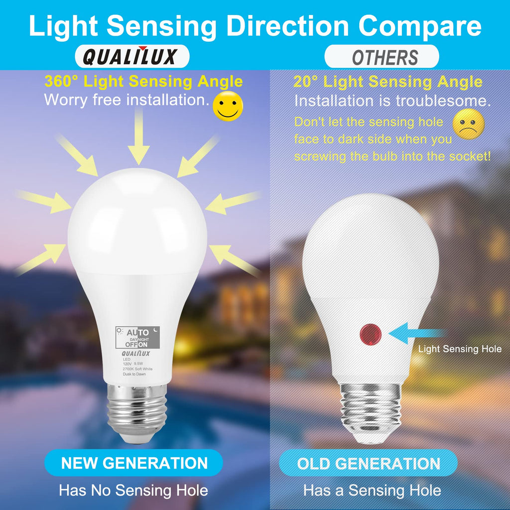 Qualilux Dusk to Dawn A19 LED Light Bulbs 850LM, 60W Equivalent, Daylight, Energy-Efficient 9.5W, A19, E26 Base, 2-Pack, HQ-H011