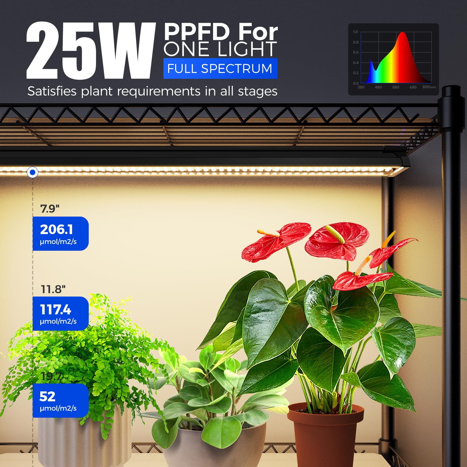 CX2 Plant Stand with Grow Lights for Indoor Plants, 6-Tier Metal Plant Shelf Display Rack with 2FT 150W Full Spectrum Plant Light, 3 Adjustable Spectrum, Timer, for Growing, 29.5x13.8x71IN