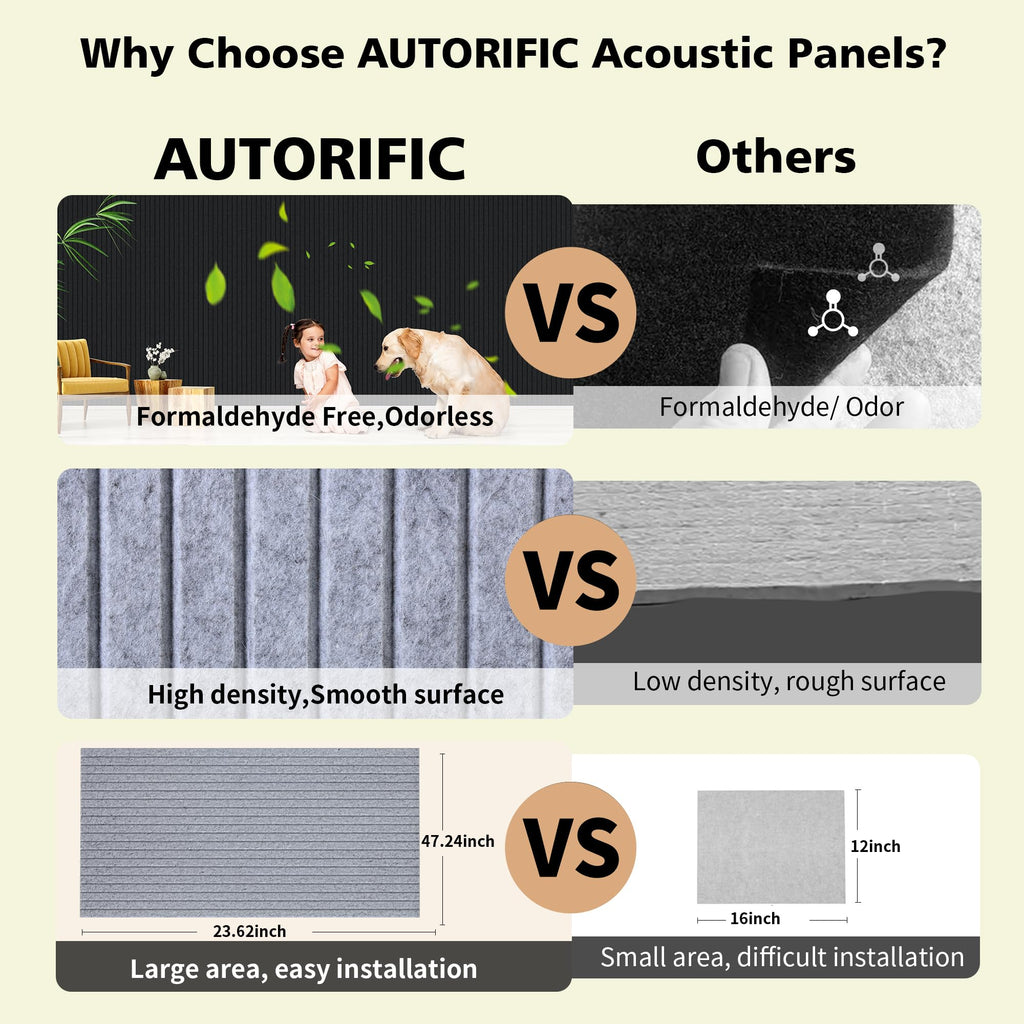 Art Acoustic Panels for Wall,5 Pack Sound Absorbing Panels,47.2” x 23.6” Soundproof Wall Panels,High-Density Acoustic Wall Panels,Decorative Sound Panels with Wood-Look