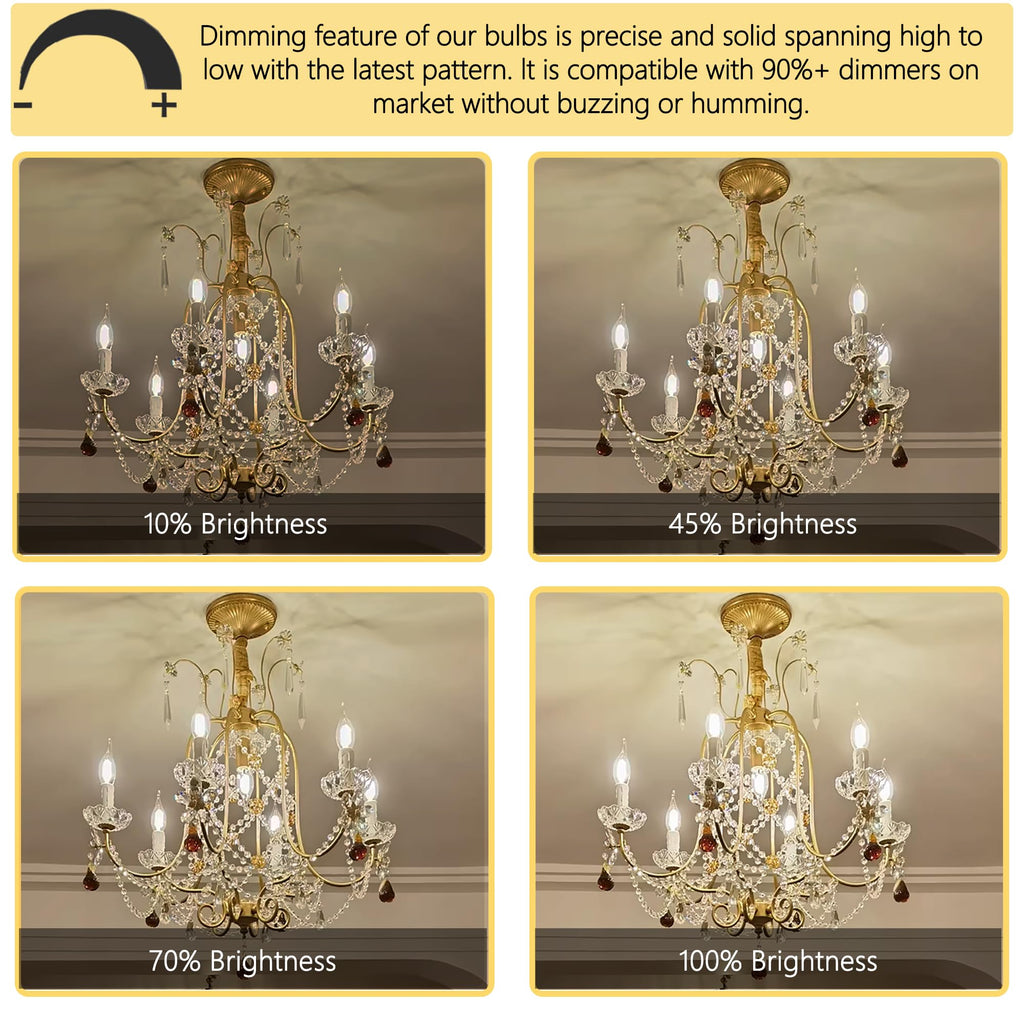Potanro E12 Incandescent Light Bulbs 25Watt Warm White 2700K, 180 Lumens Candelabra Light Bulb Decorative Dimmable Chandelier Light Bulbs for Ceiling Fan, Pendants (25W-12Pack)