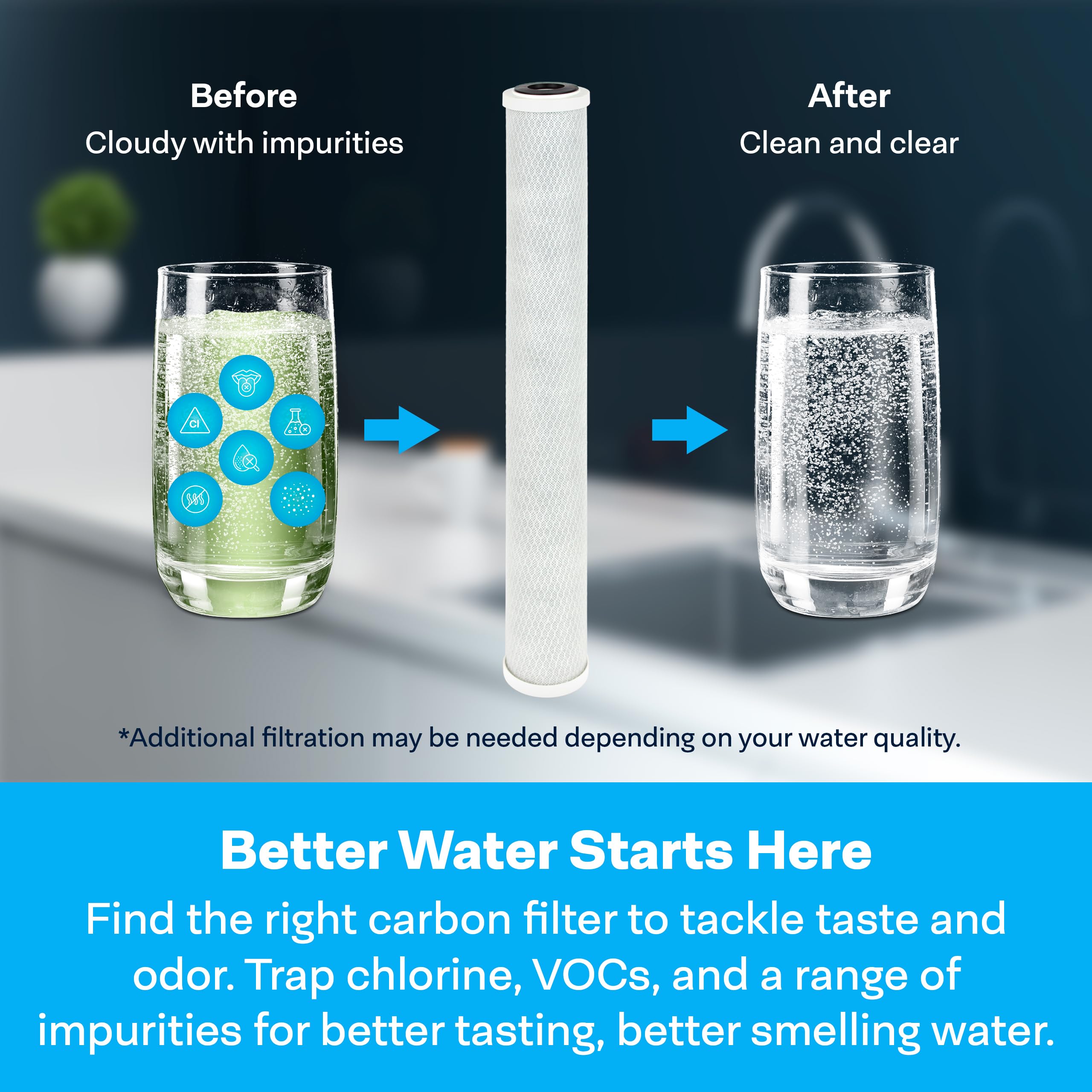 SpiroPure 10x2.5 0.5 Micron Carbon Water Filter CBR2-10 SMCB-2510 (12 Pack)