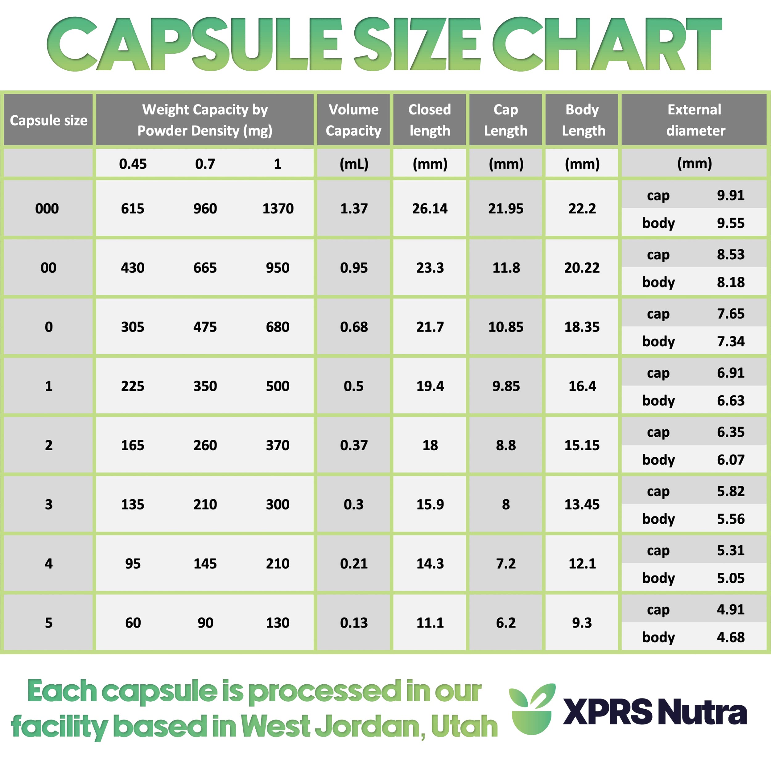 XPRS Nutra Size 00 Empty Capsules - 100 Count Empty Gelatin Capsules - Pills DIY Capsule Filling - Fillable Pill Gel Caps for Do-It-Yourself Supplements (Blue)