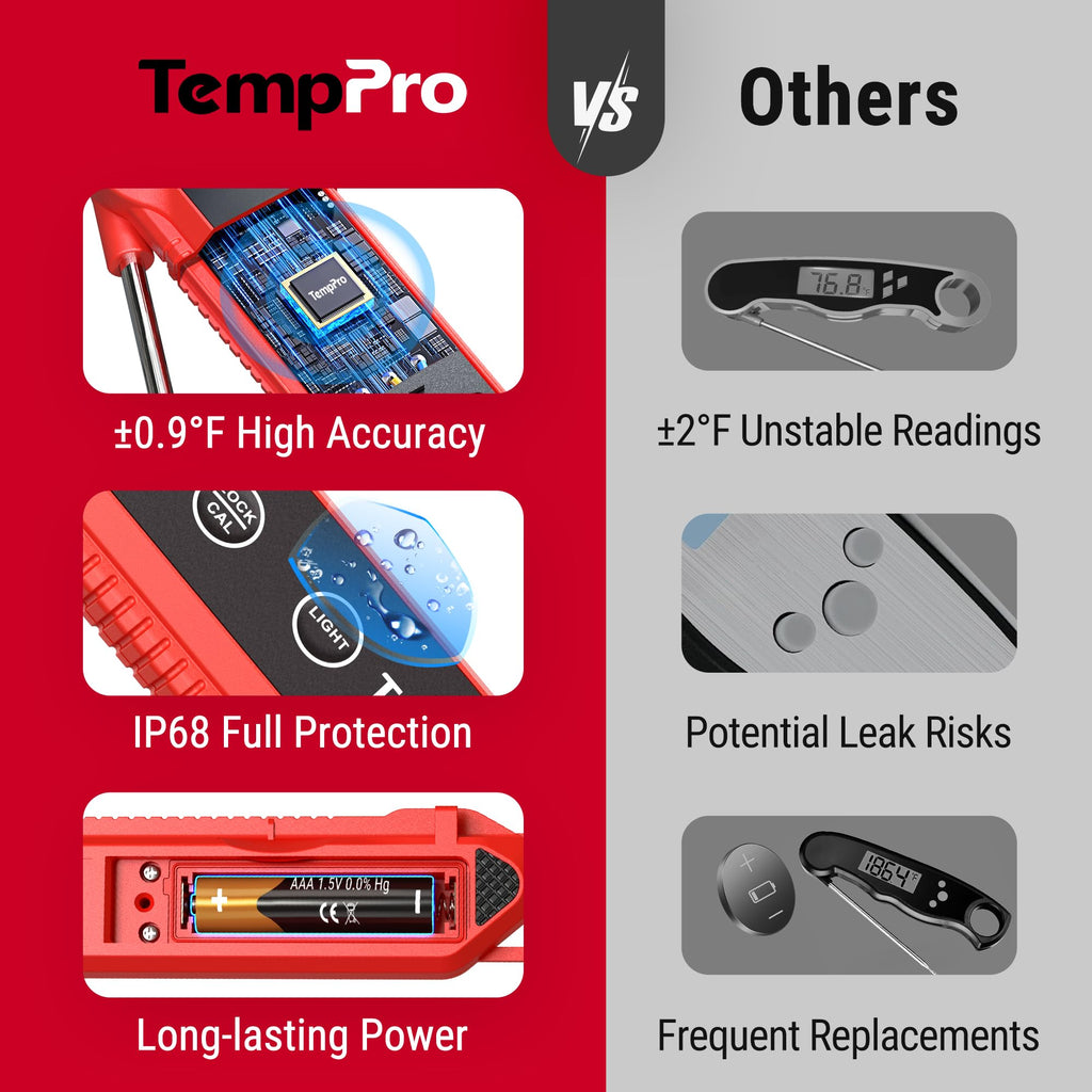 TempPro Digital Instant Read Meat Thermometer for Grilling, Waterproof Food Thermometer with Calibration Backlight Baking Bread Candy Thermometer Cooking Gift for Dad Husband (Previously ThermoPro)