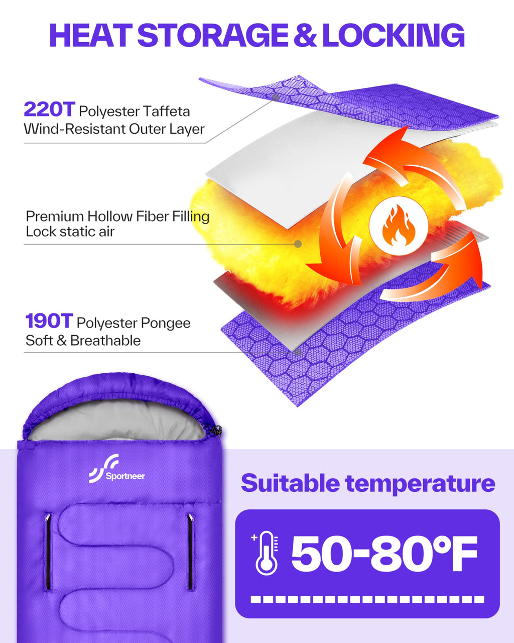Sportneer Wearable Sleeping Bag for Adults & Kids – Walkable with Arm Zippers, Warm Weather & Cold Waterproof, Compact for Camping, Stadiums, Travel, Backpacking & Car Use