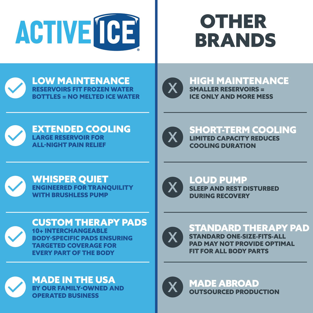 Polar Active Ice 3.0 Cold Therapy Ice Machine System with Programmable Timer, Back and Hip Compression Pad, Lightweight 9 Quart Cooler, Quiet Pump, Strong Cryotherapy Pain Relief Treatment