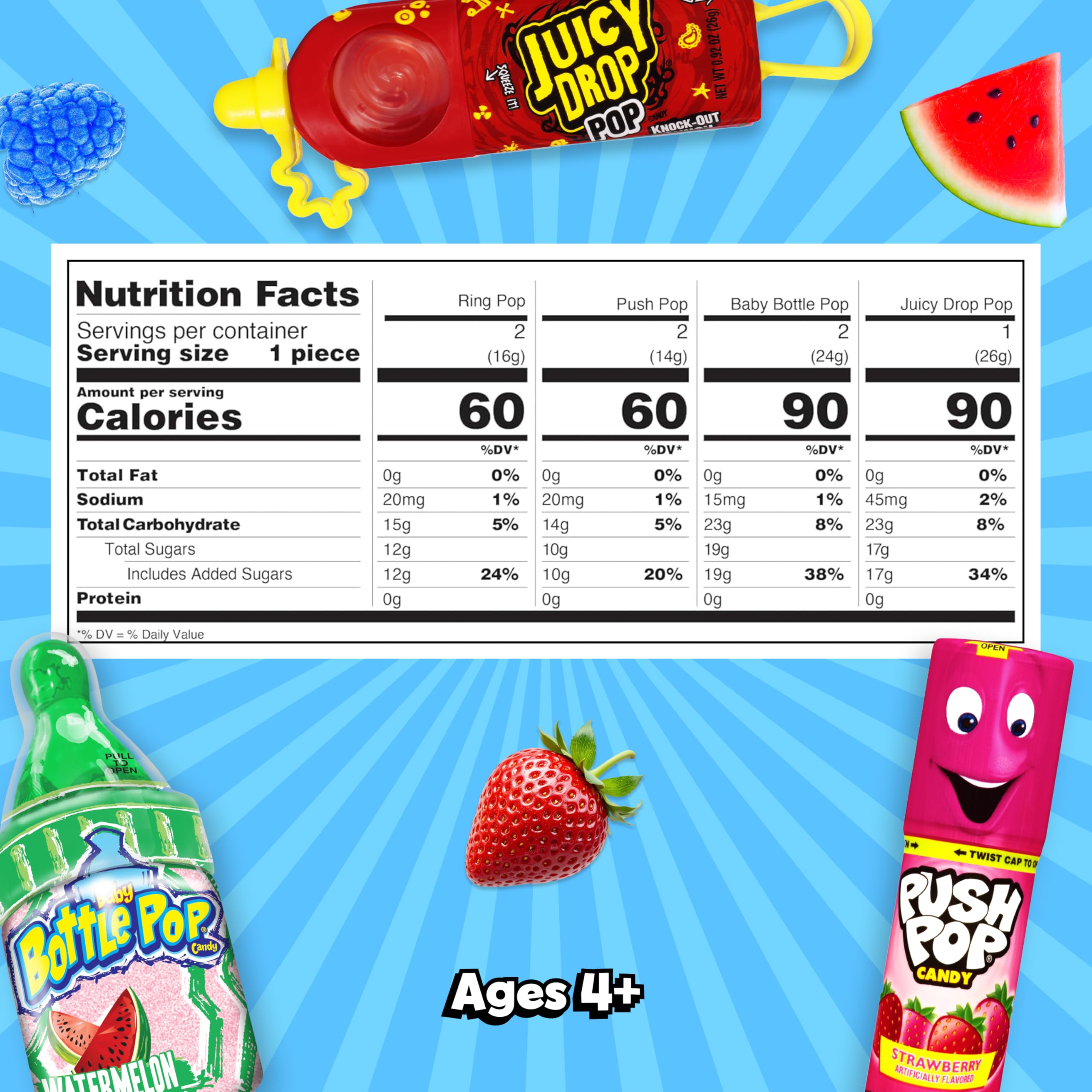 Assorted Candy Variety Pack 4 Count Lollipops - Ring Pop, Push Pop, Baby Bottle Pop & Juicy Drop - Ideal for Kids Party Favors, Party Favor Bags by Bazooka Brands