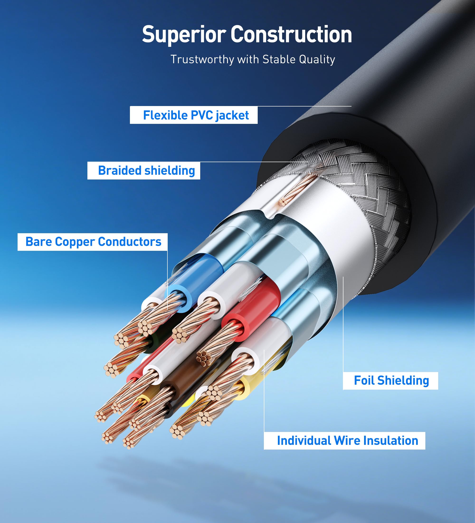 Cable Matters [VESA Certified] 40Gbps DisplayPort 2.1 Cable 1m/3.3ft, DP40 Cable 8K 120Hz, 4K 240Hz in Black with FreeSync, G-SYNC and HDR for Gaming Monitor, PC, RTX 4080/4090, RX 7900