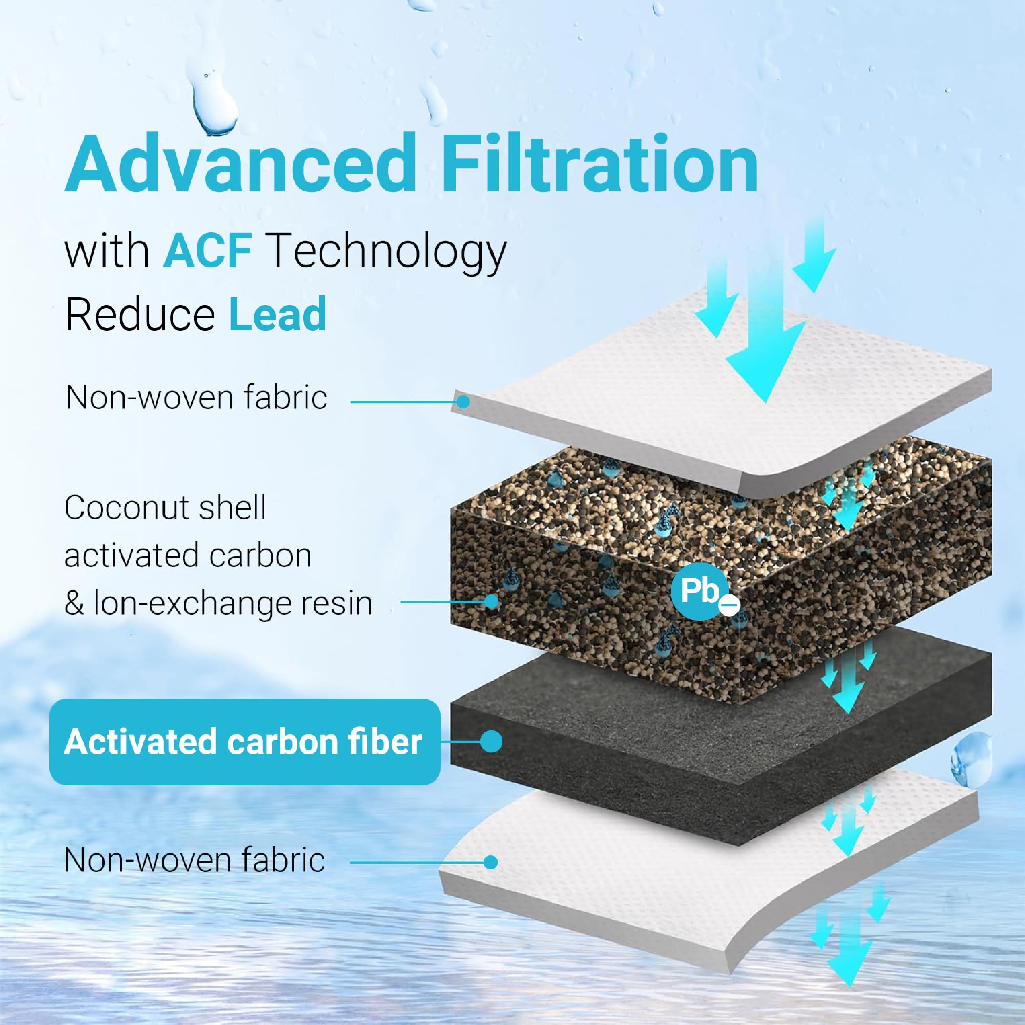 AQUA CREST PF-AL Alkaline Water Filter Replacement for Waterdrop® Pitcher and Dispenser Filtration System, Fits Waterdrop® PF-AL, Reduces PFOA/PFOS, Chlorine, Last Up to 100 Gallons, 1 Pack