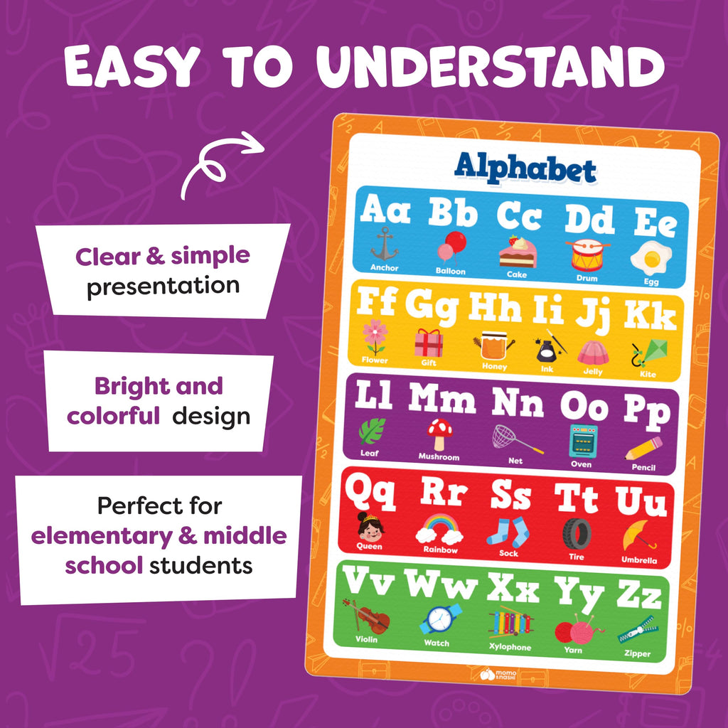 Multiplication Chart Poster & Math Posters for Elementary School - 13pc Learning Posters for Kids Ages 3-5 6-10 - 16”x11” Multiplication Table Poster, Math Classroom Decor Must Haves - Back to School