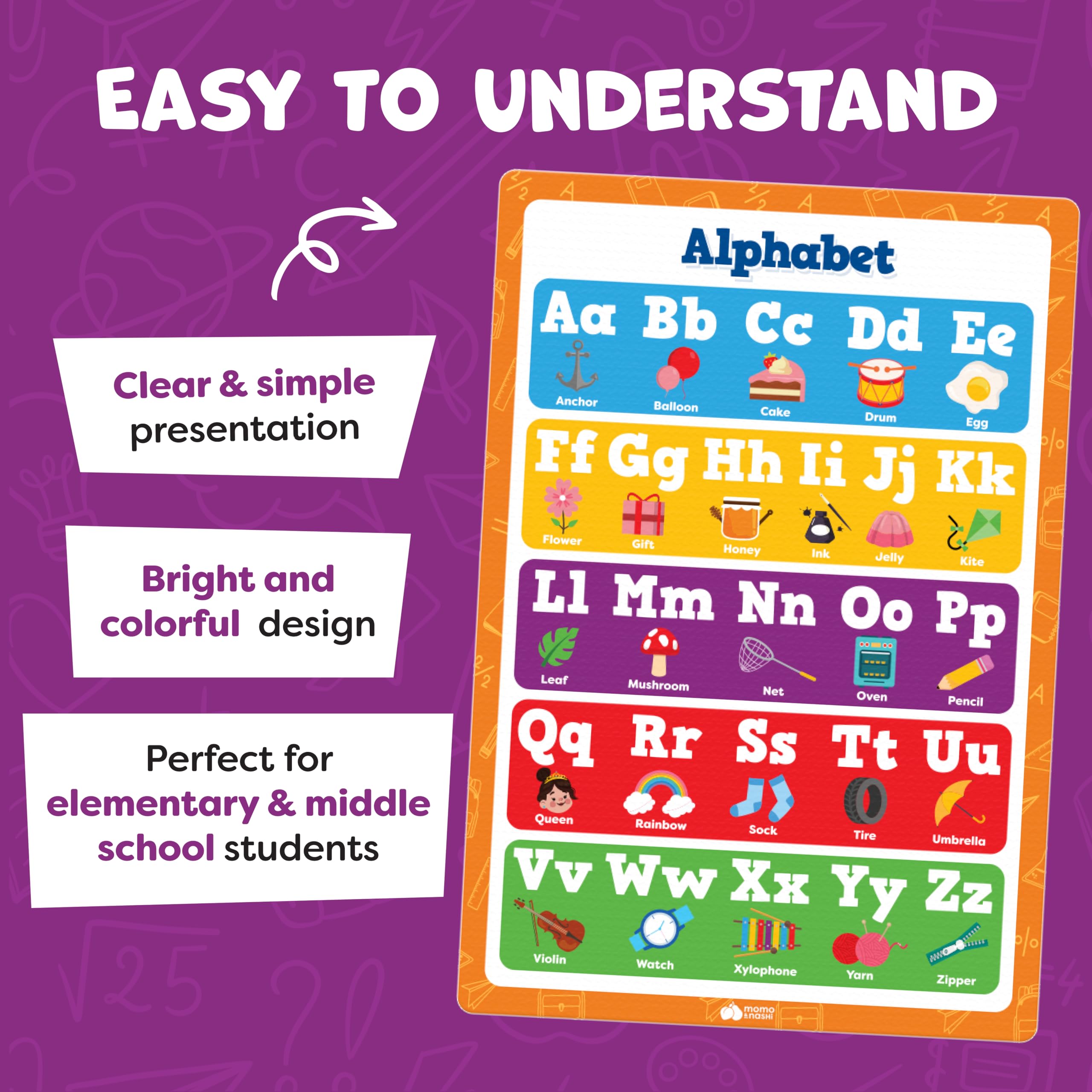 Multiplication Chart Poster & Math Posters for Elementary School - 13pc Learning Posters for Kids Ages 3-5 6-10 - 16”x11” Multiplication Table Poster, Math Classroom Decor Must Haves - Back to School